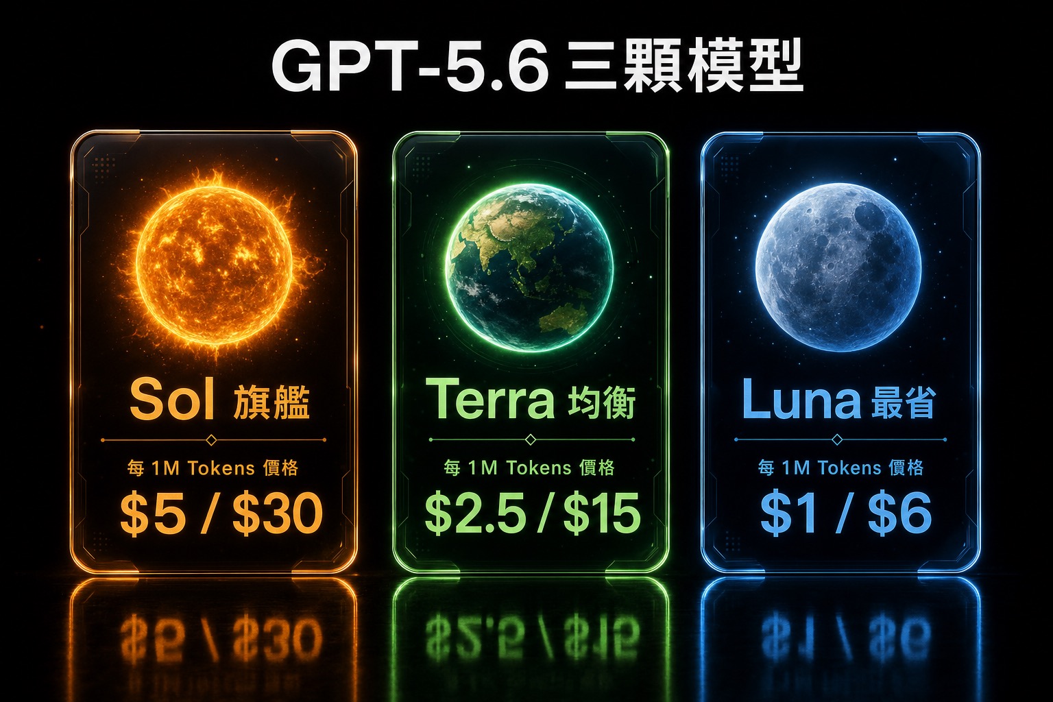 GPT-5.6 開始開放:Sol、Terra、Luna 三顆怎麼選