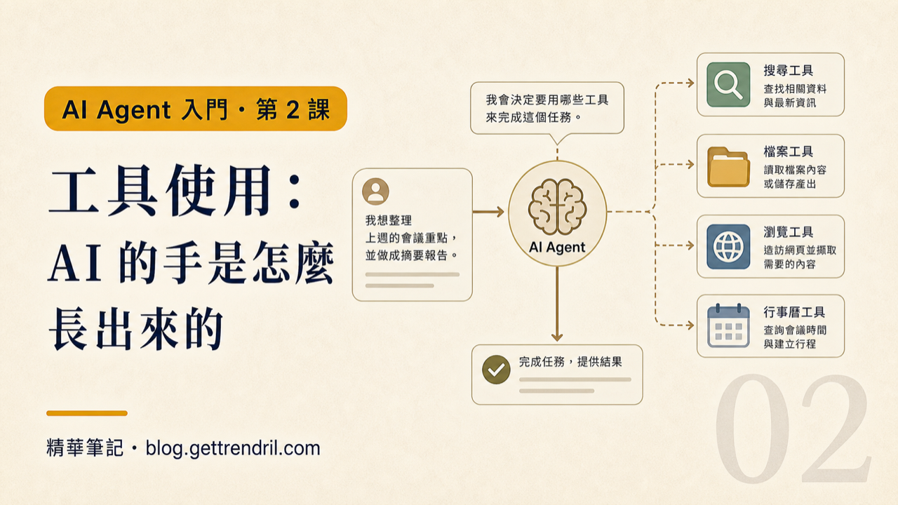 工具使用:AI 的手是怎麼長出來的