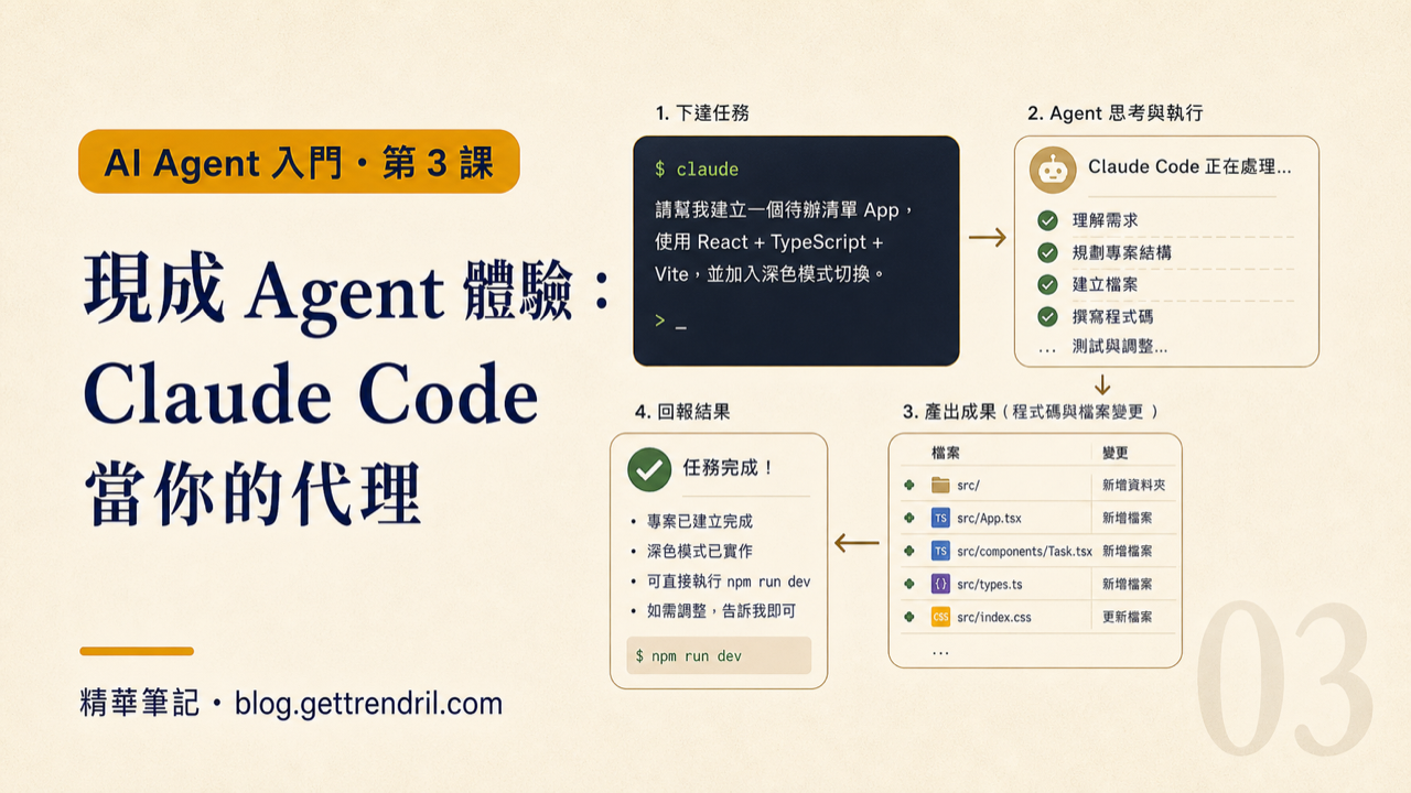 現成 Agent 體驗:Claude Code 當你的代理