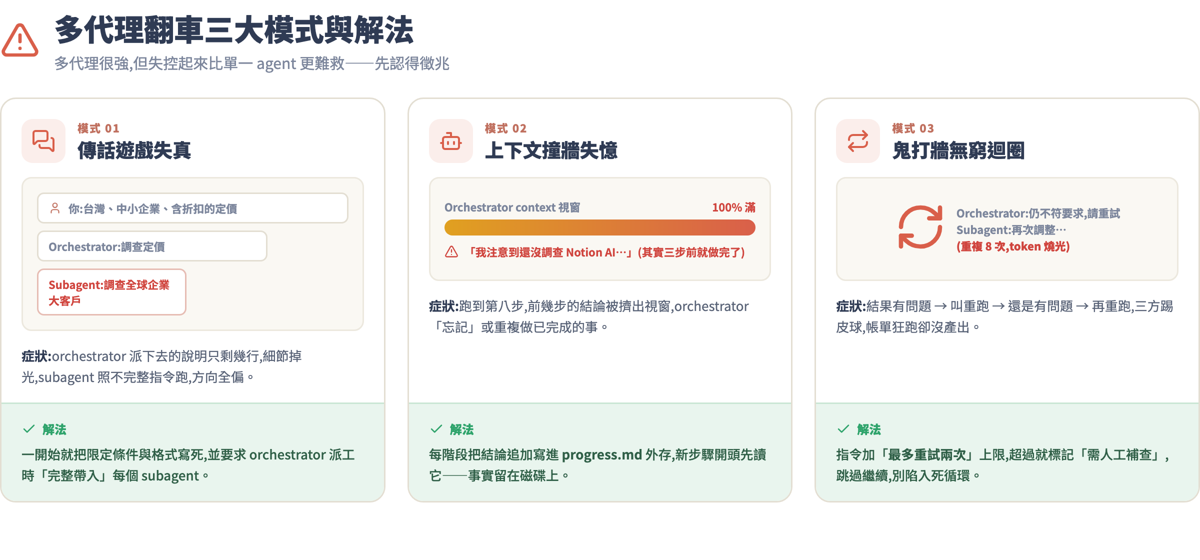 三大翻車模式對照與解法