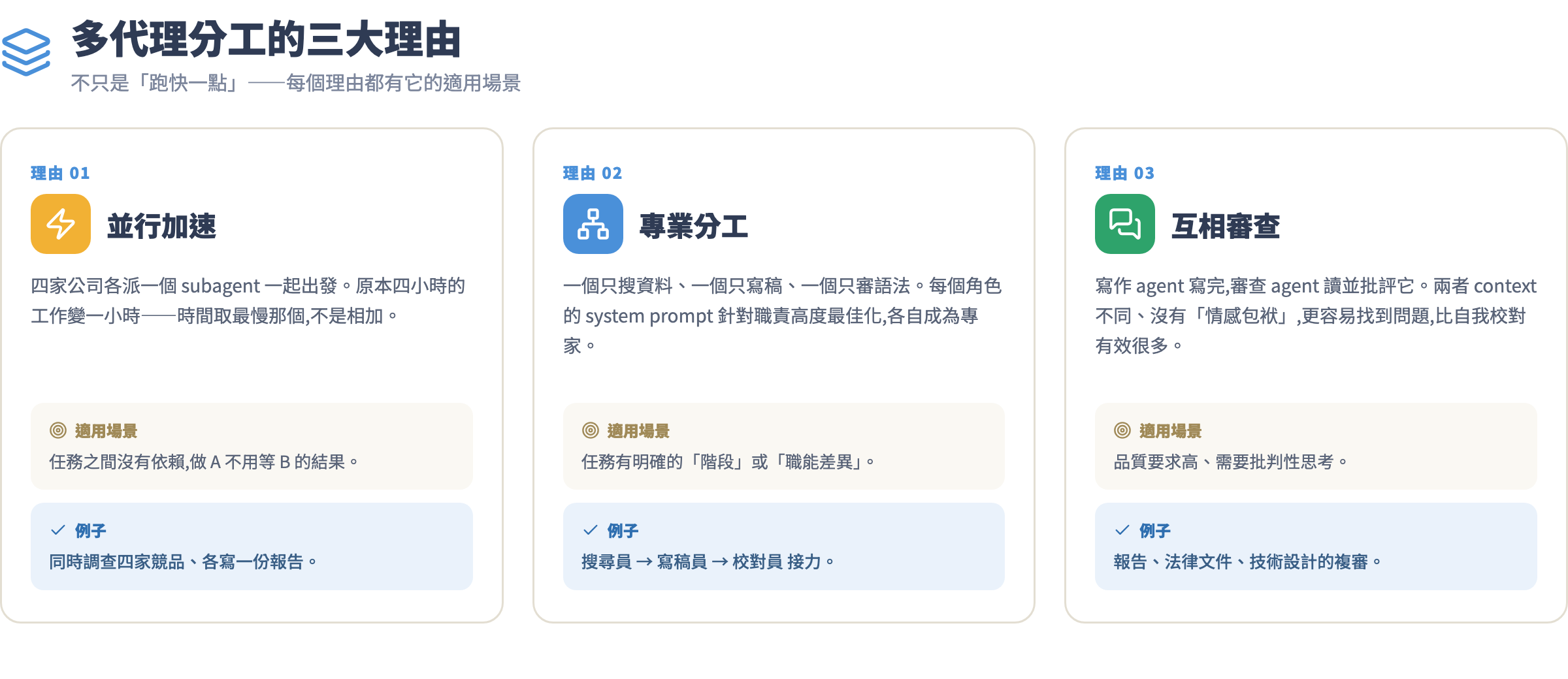 多代理三大理由對照表