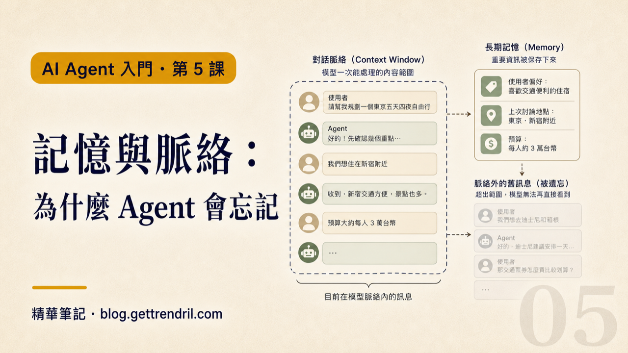 記憶與脈絡:為什麼 Agent 會忘記