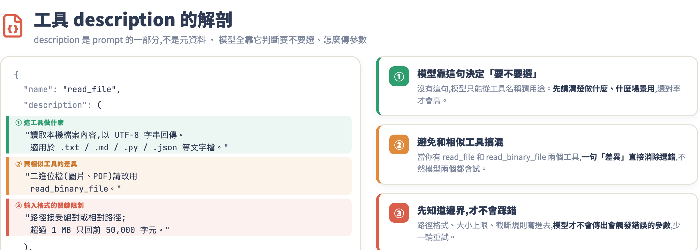 工具 description 的解剖