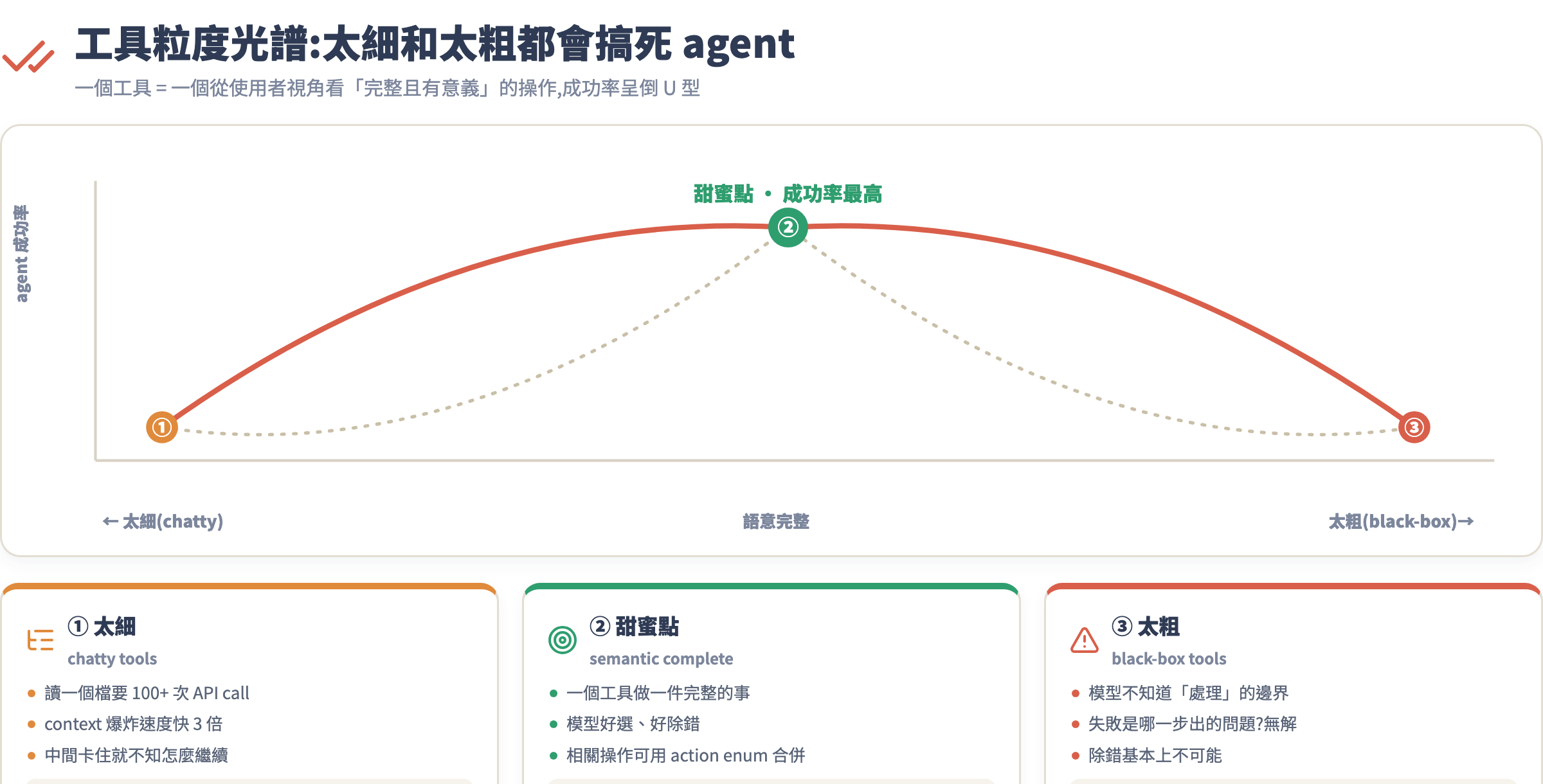 工具粒度光譜圖