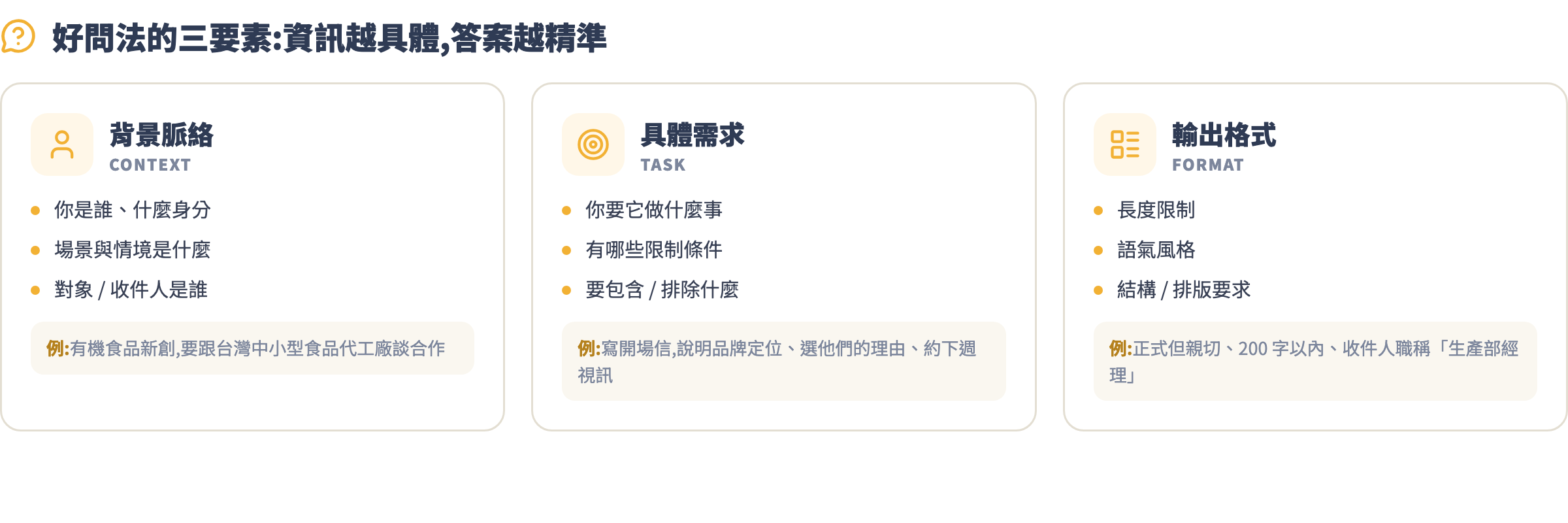好問法三要素:背景脈絡、具體需求、輸出格式