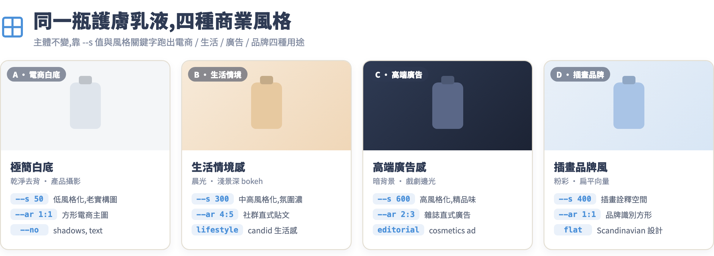 同主題四種商業風格對比