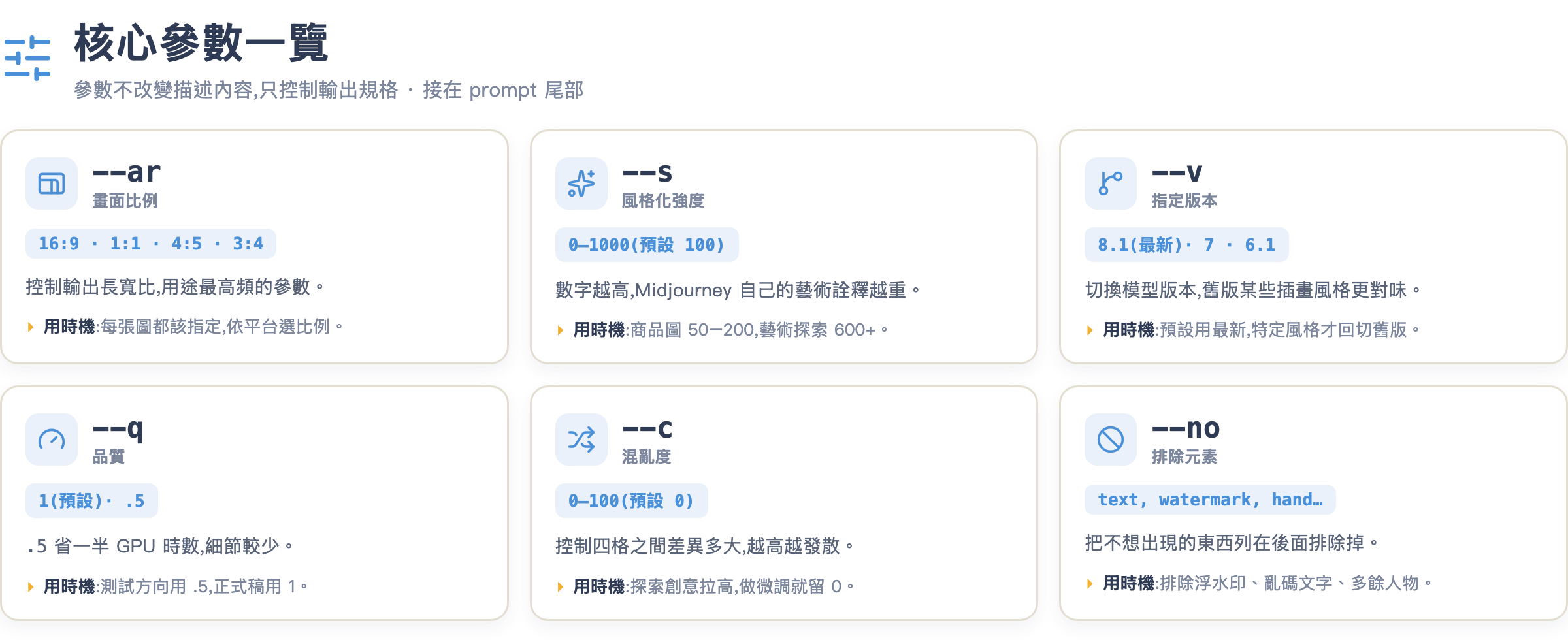 核心參數一覽