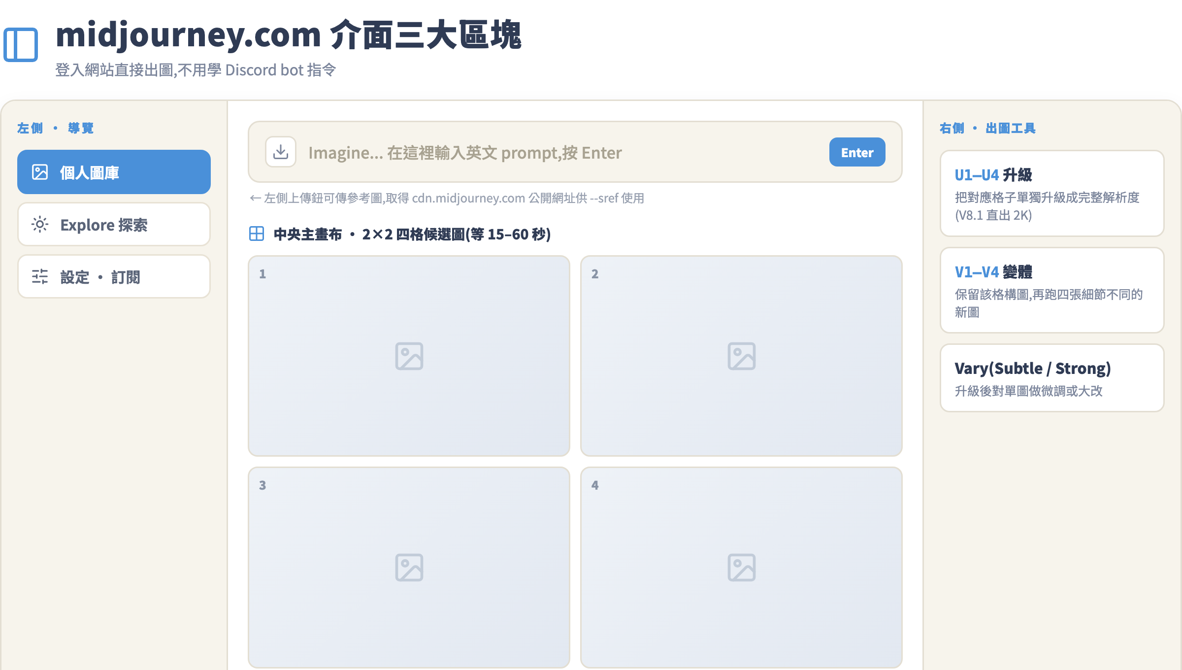 Midjourney Web 介面佈局