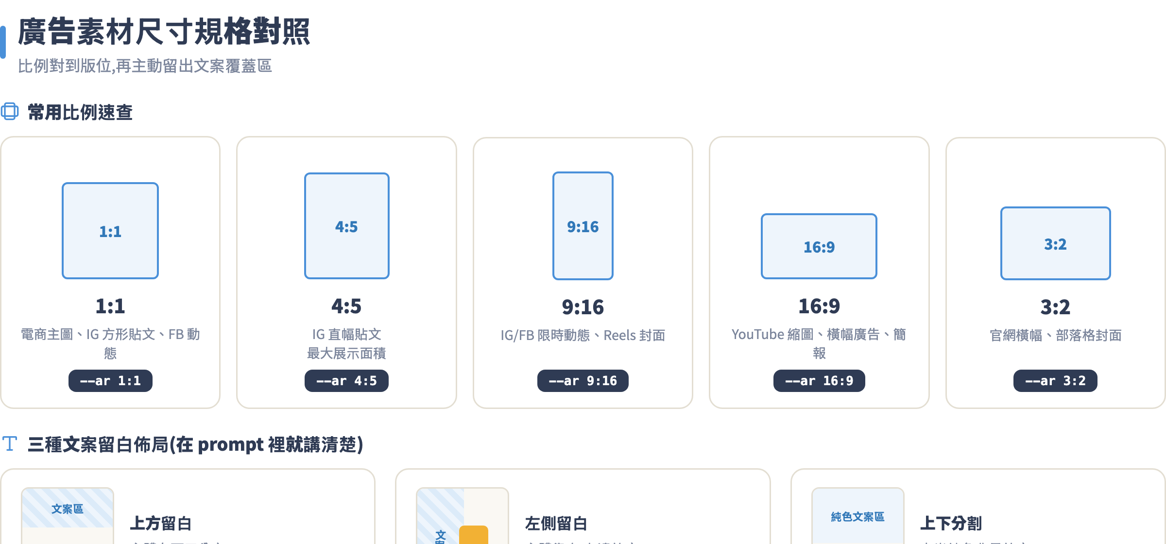 廣告素材尺寸規格對照
