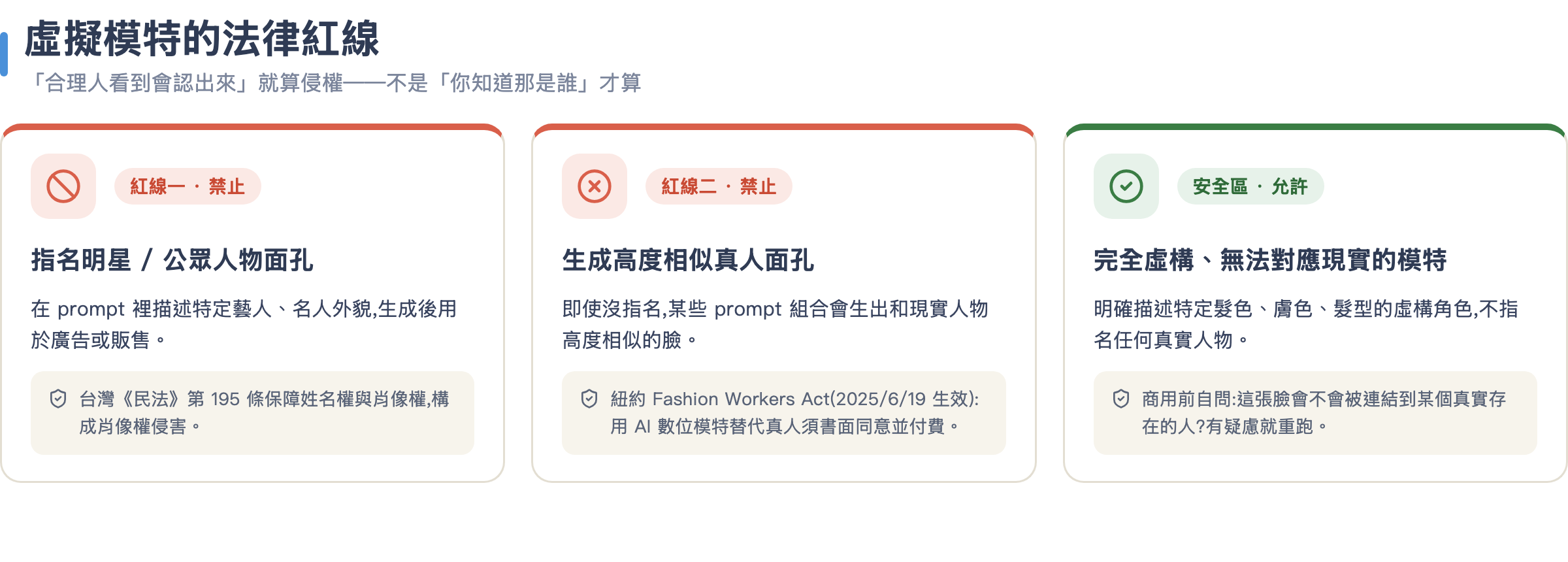 虛擬模特法律紅線對照