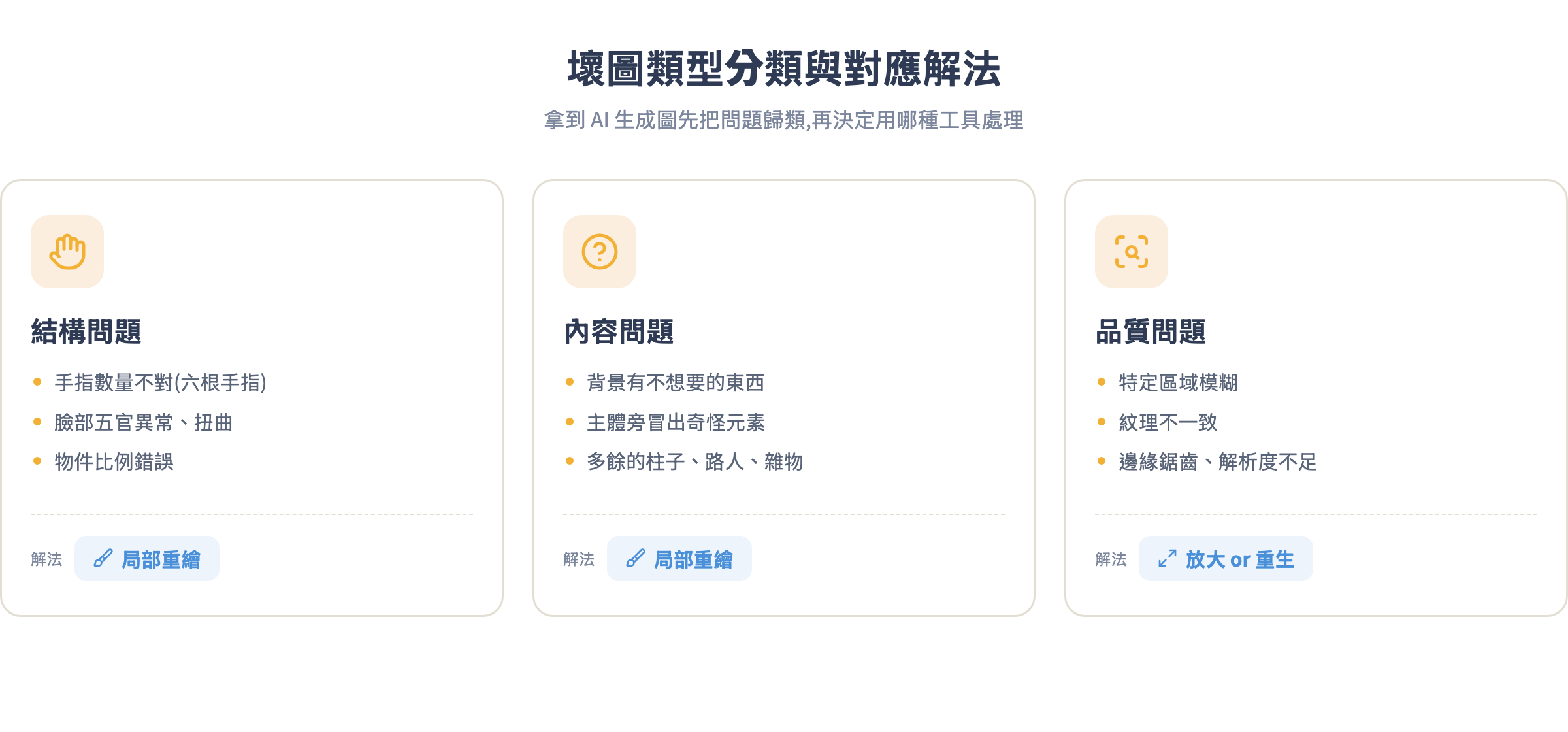 壞圖類型分類對照