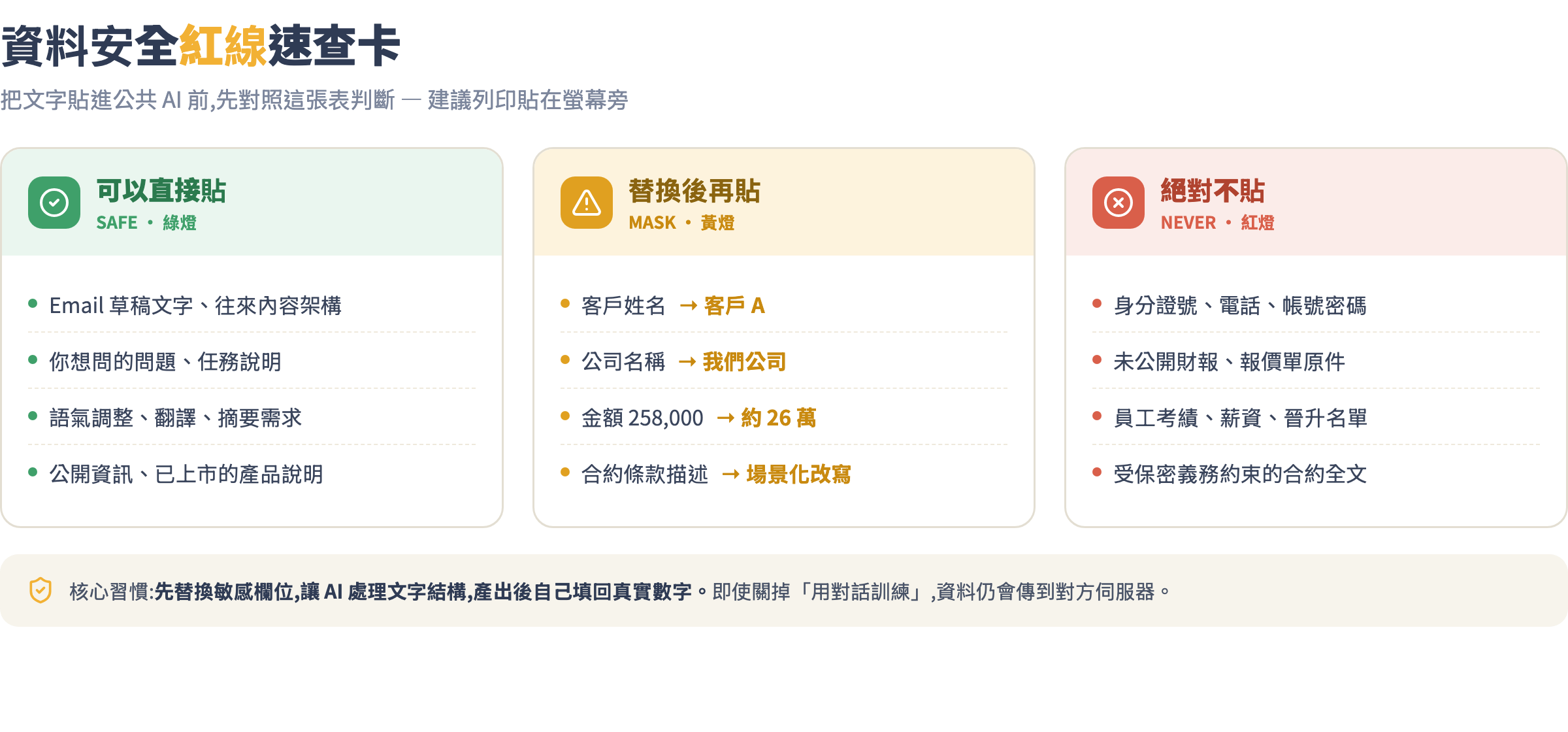 資料安全紅線速查卡