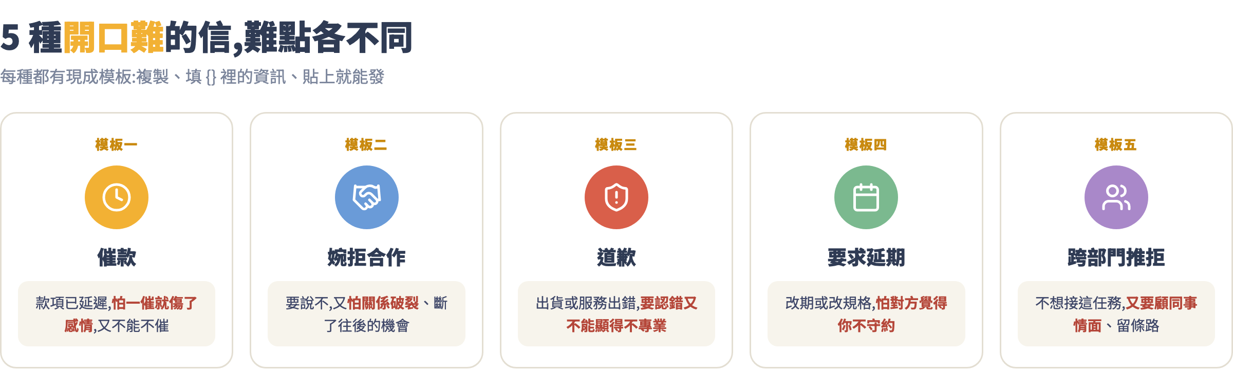 5 種棘手信件情境索引卡片圖:催款、婉拒合作、道歉、要求延期、跨部門推拒各附難點