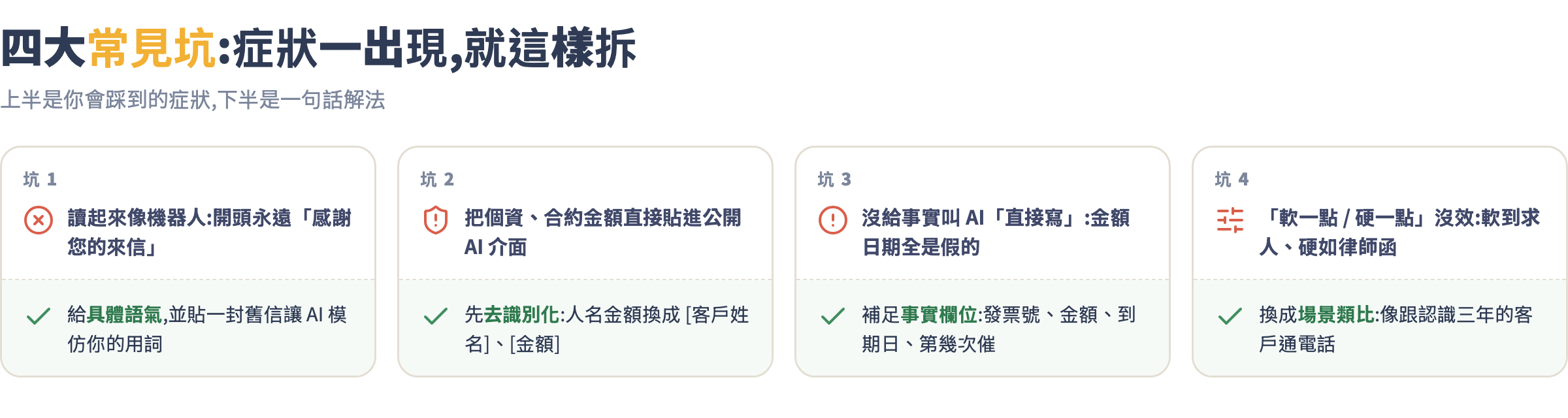 四大常見坑症狀對解法對照卡:機器人腔、機密外洩、缺事實、軟硬無效各配一句解法
