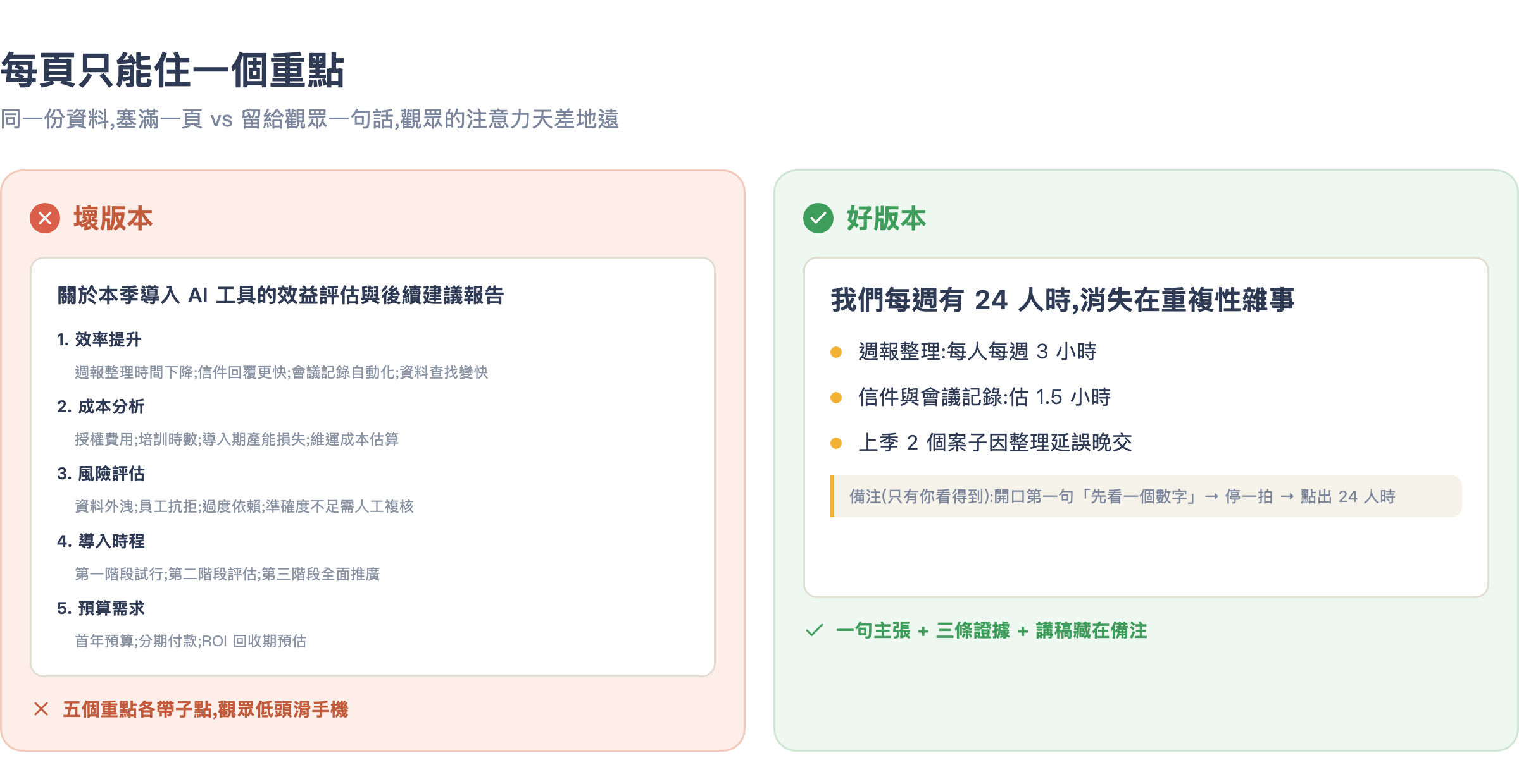 單頁投影片好壞對比