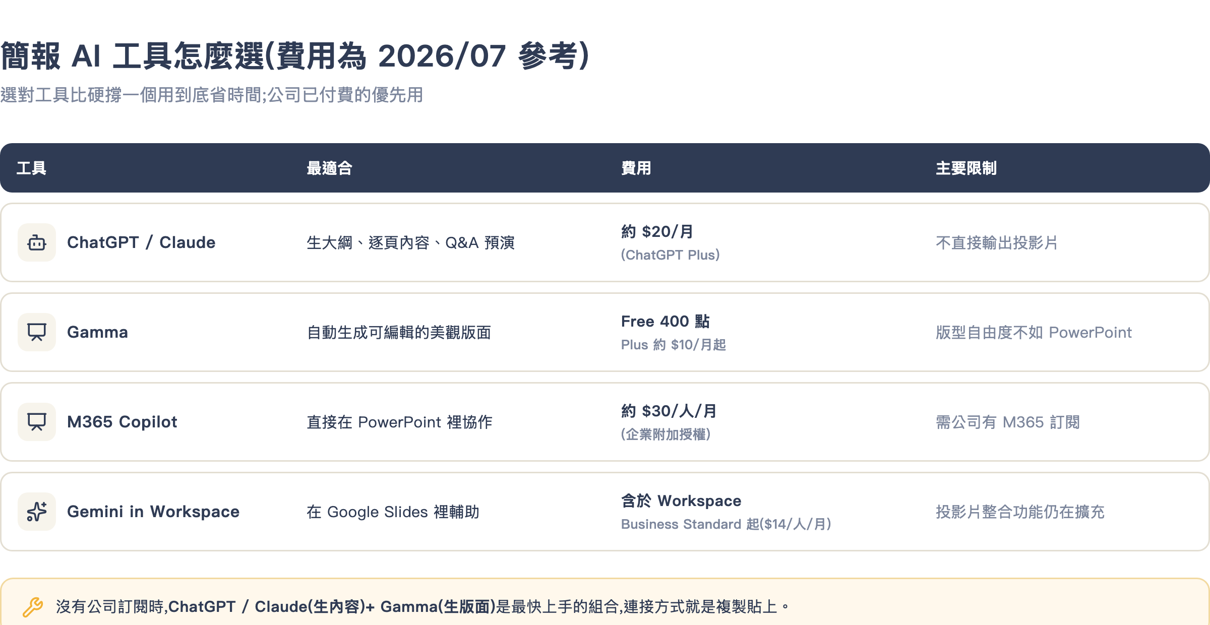 簡報 AI 工具比較表