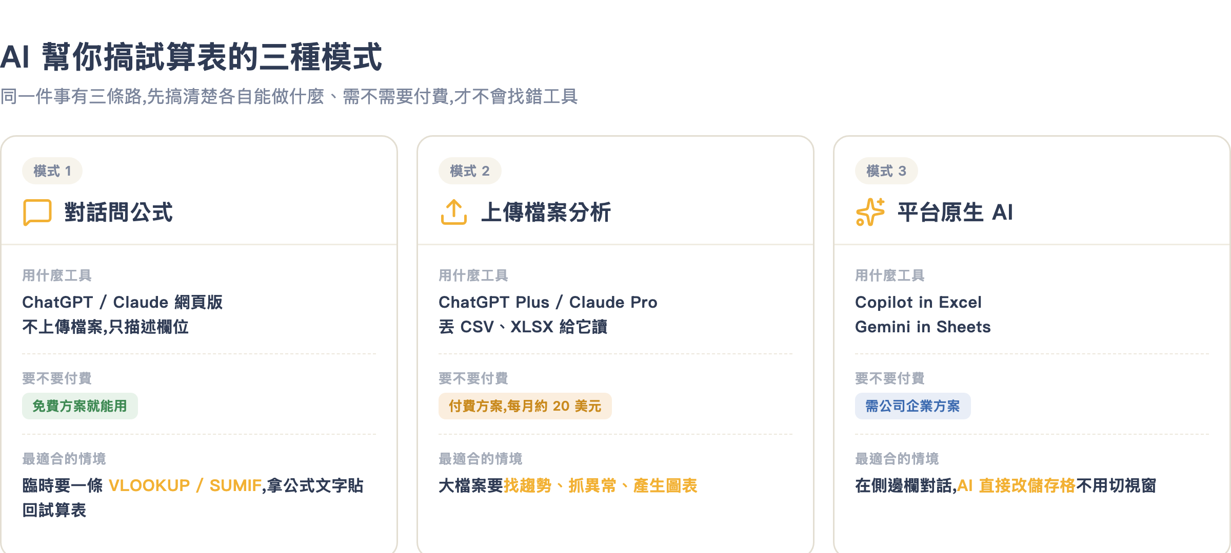 AI 處理試算表的三種模式對照