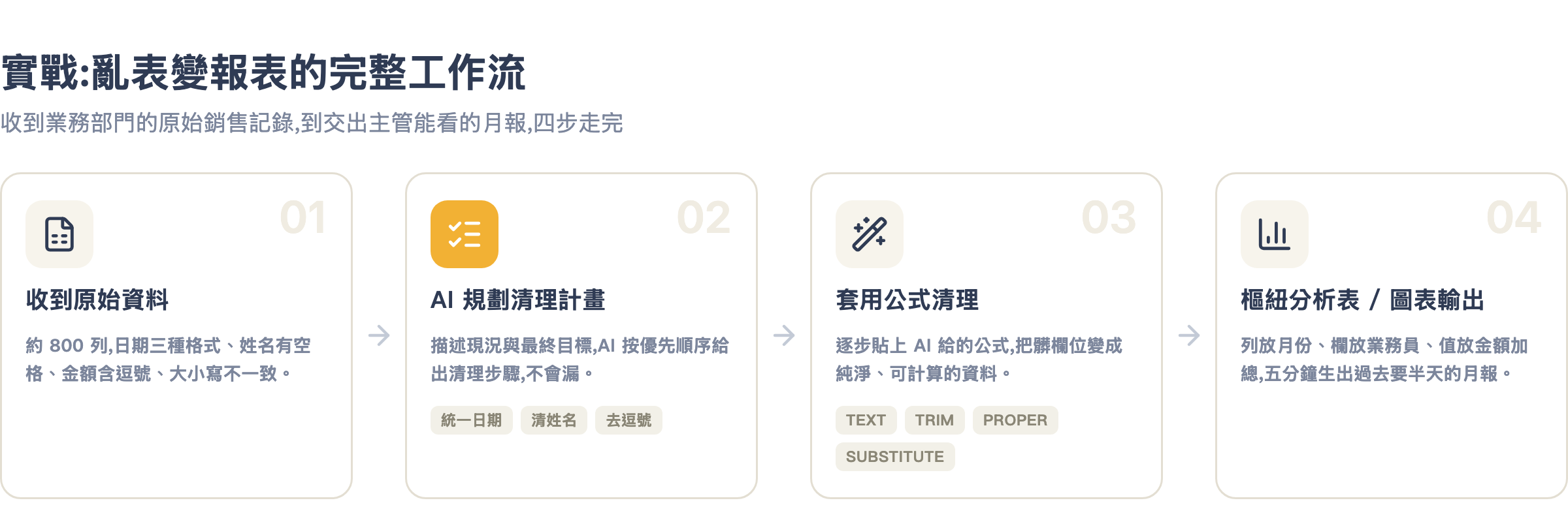 亂表變報表完整工作流程