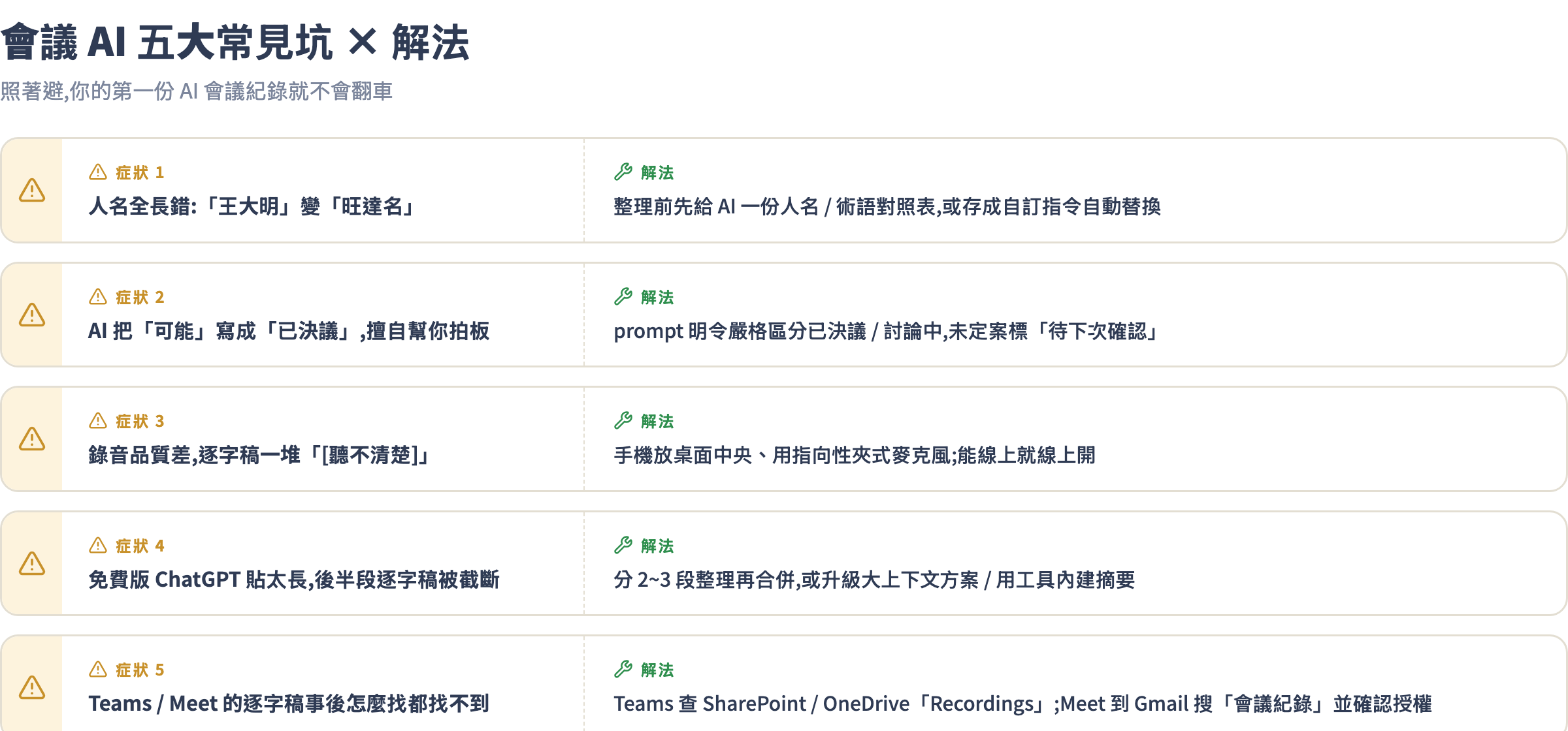 會議 AI 五大常見坑與對應解法