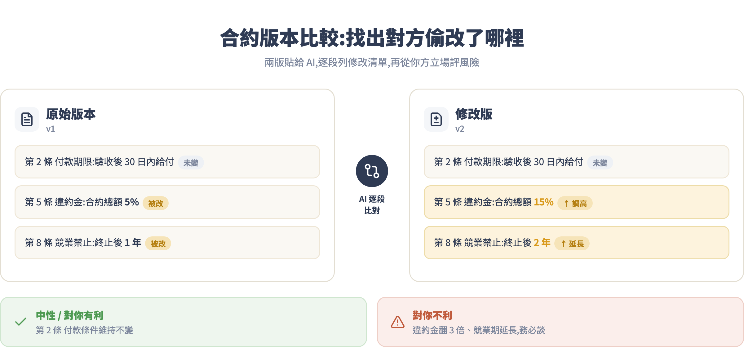 合約版本比較兩欄對照