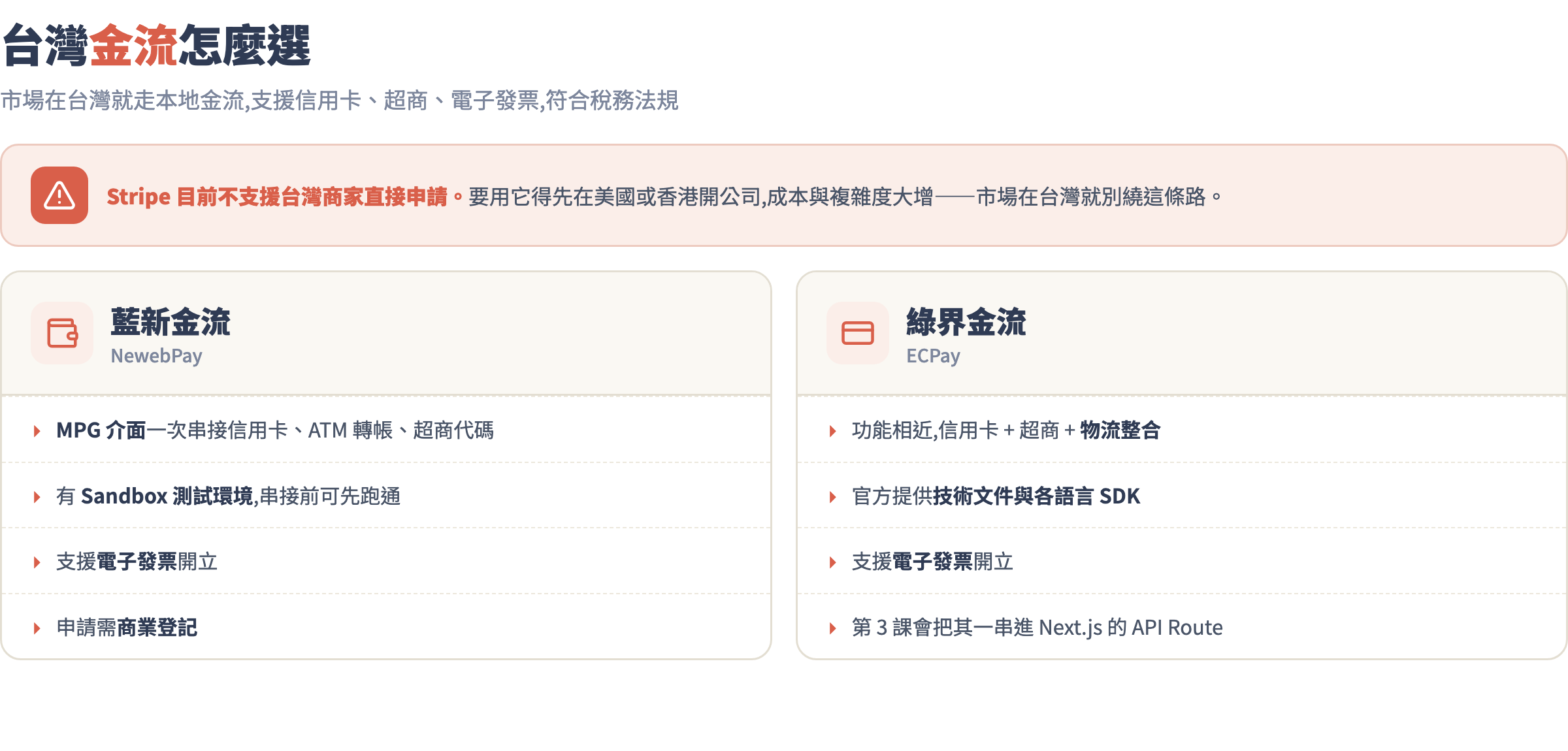台灣金流對照:Stripe 不支援台灣商家直接申請,推薦藍新金流與綠界金流,支援信用卡、超商與電子發票