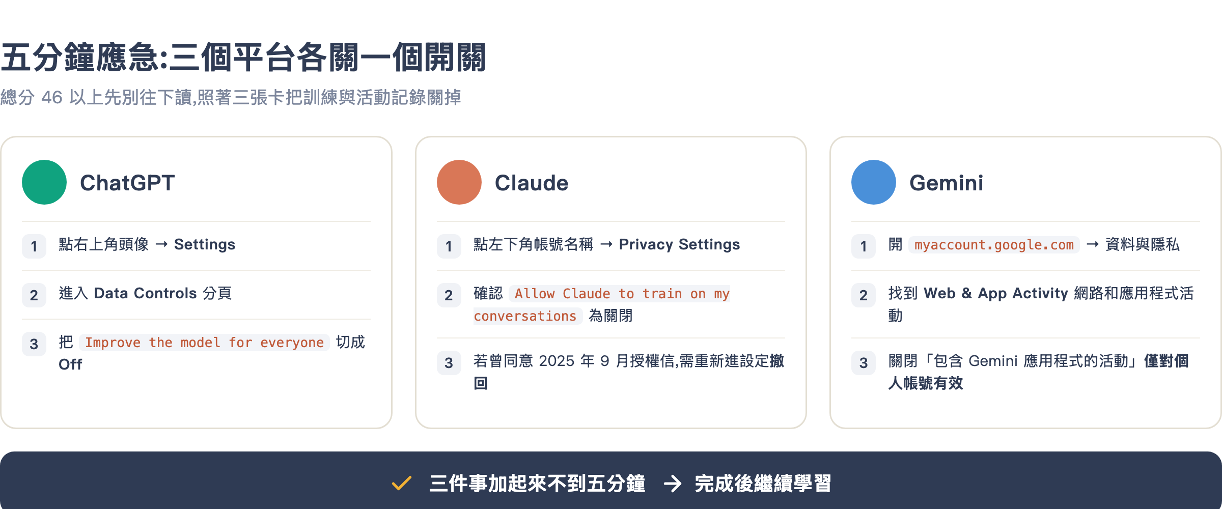 五分鐘應急三步驟