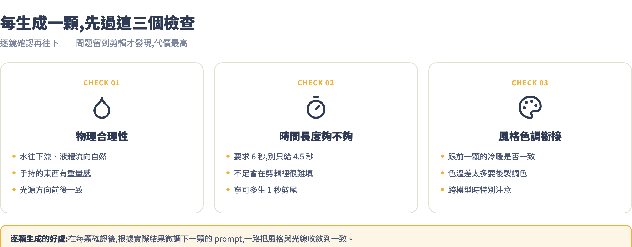 每生成一顆先過三個檢查