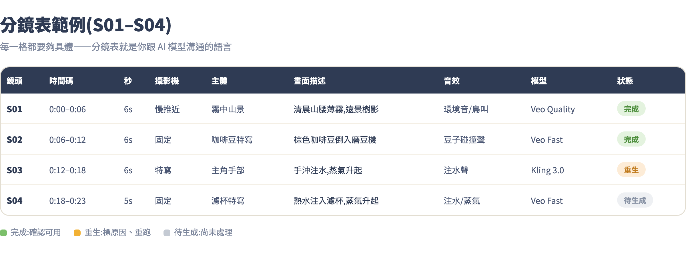 分鏡表範例