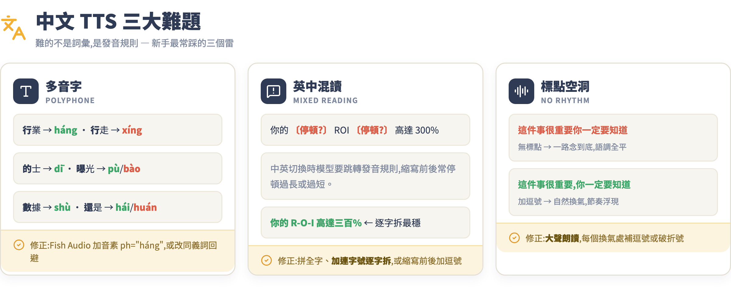 中文 TTS 三大難題圖解
