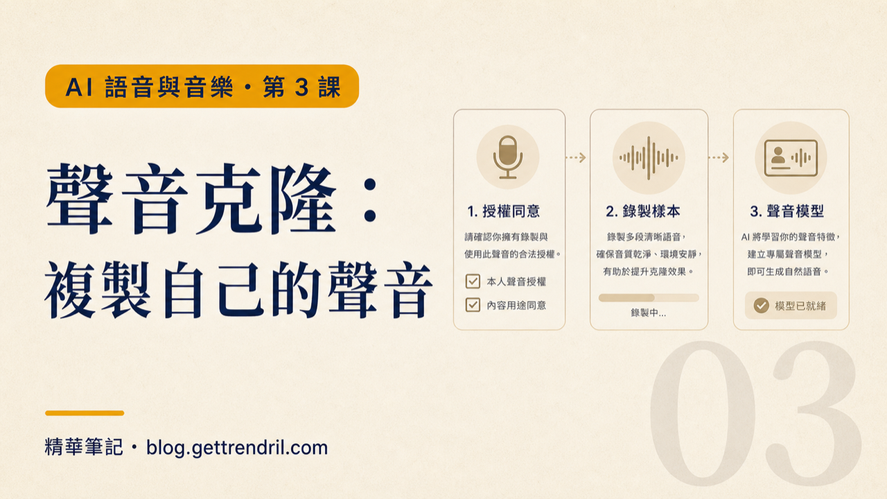 聲音克隆:複製自己的聲音