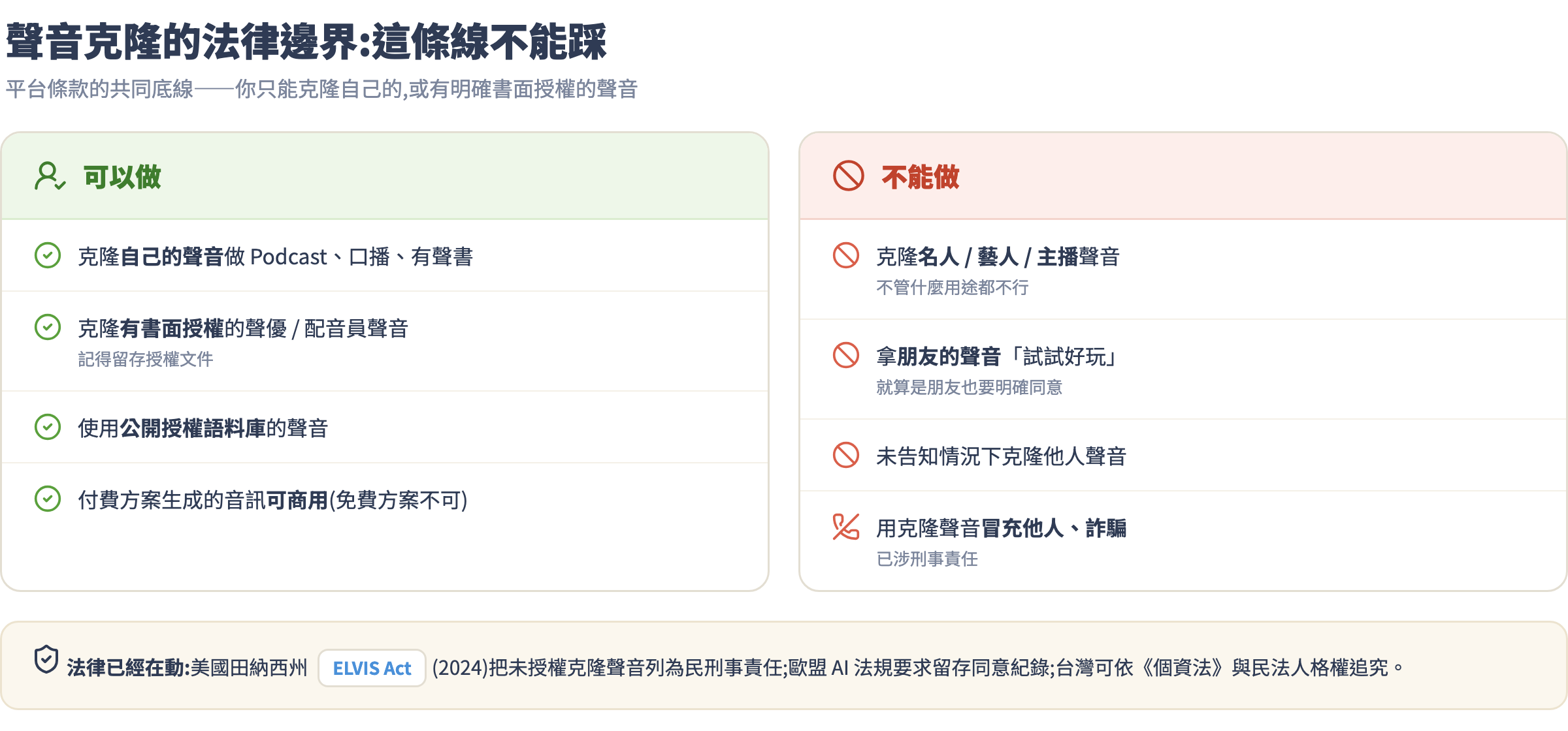 聲音克隆的法律邊界