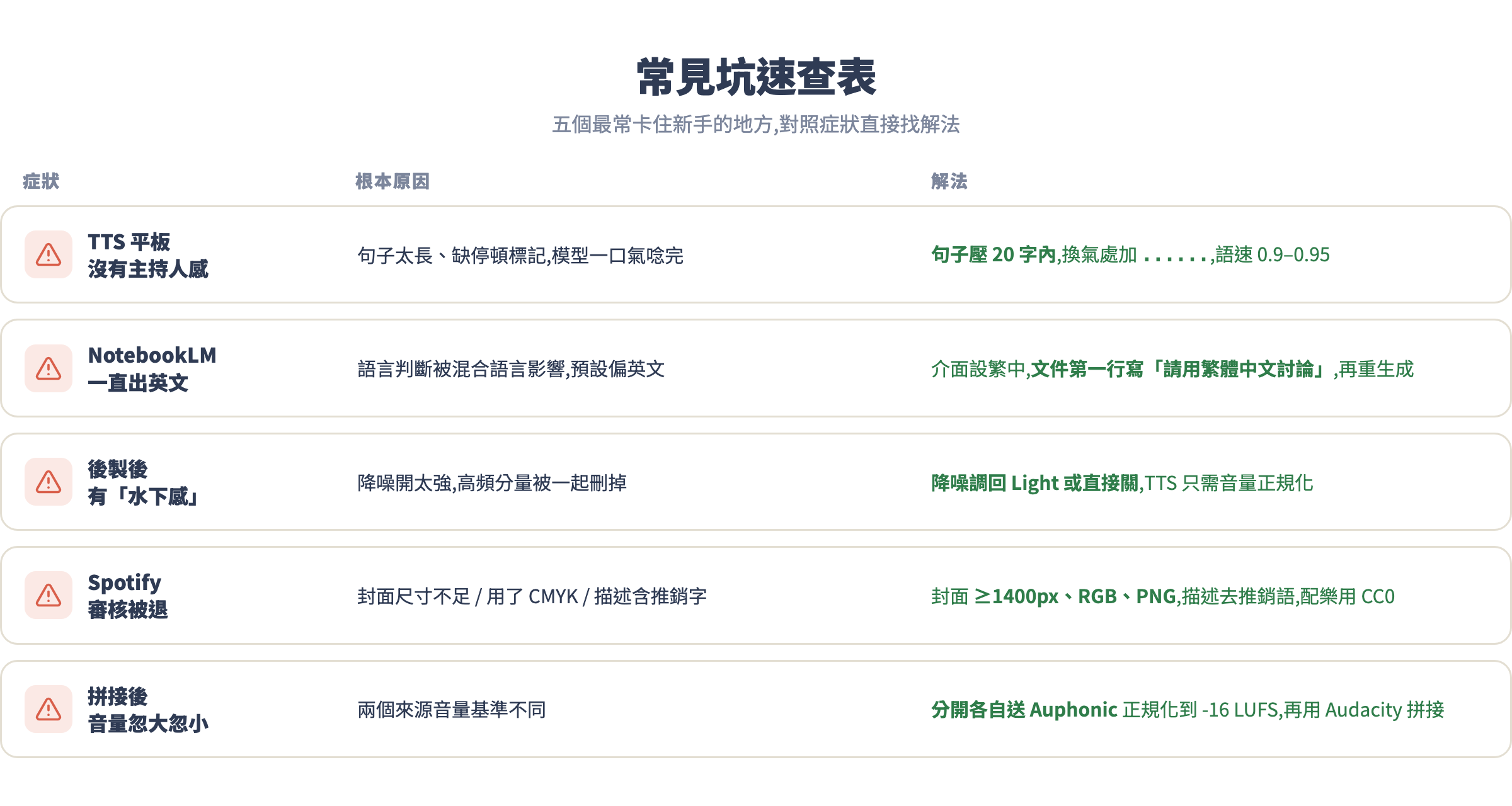 Podcast 製作五個常見坑的症狀、原因與解法速查表