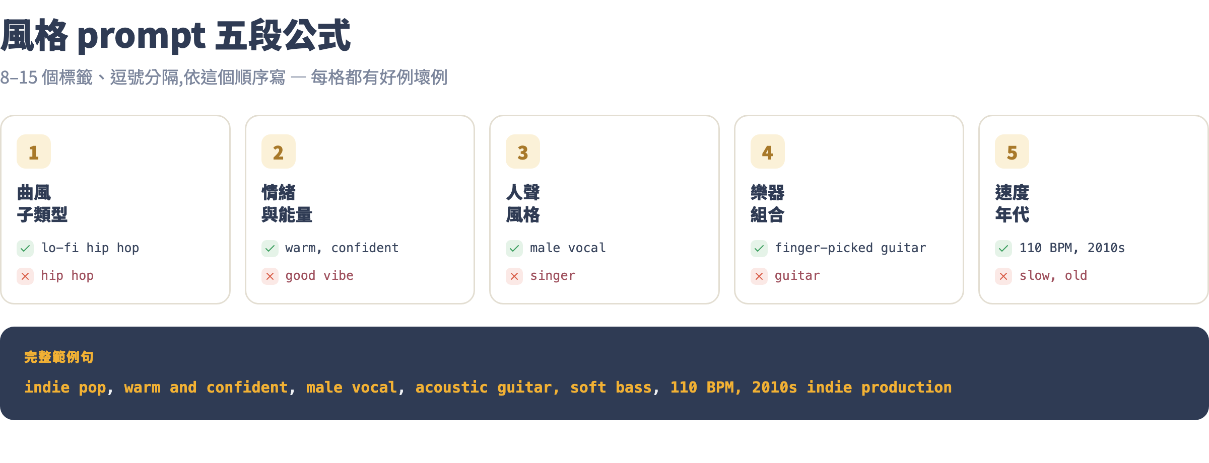 風格 prompt 五段公式拆解