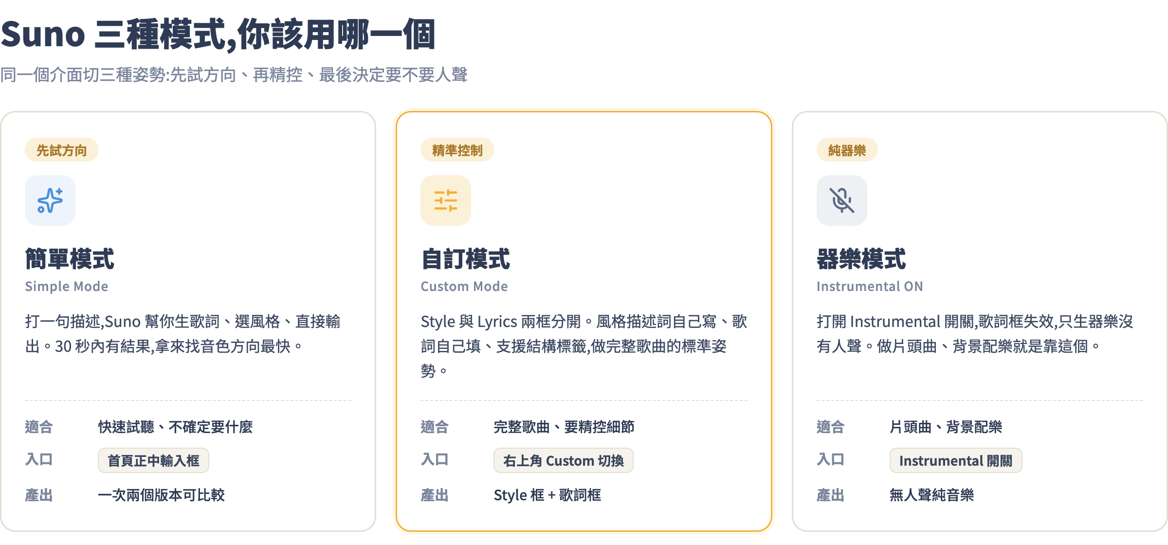Suno 三種模式比較