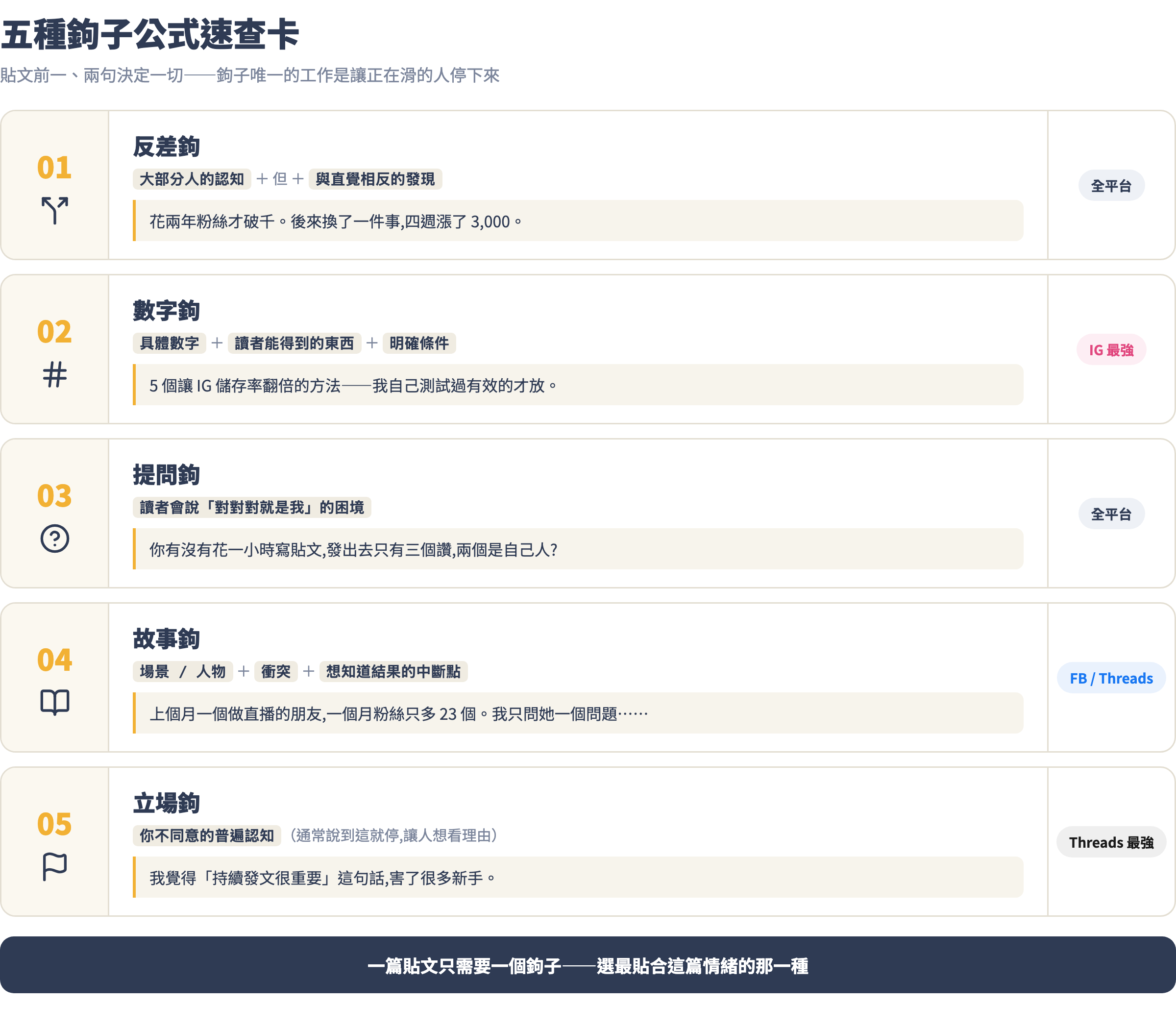 五種鉤子公式速查卡