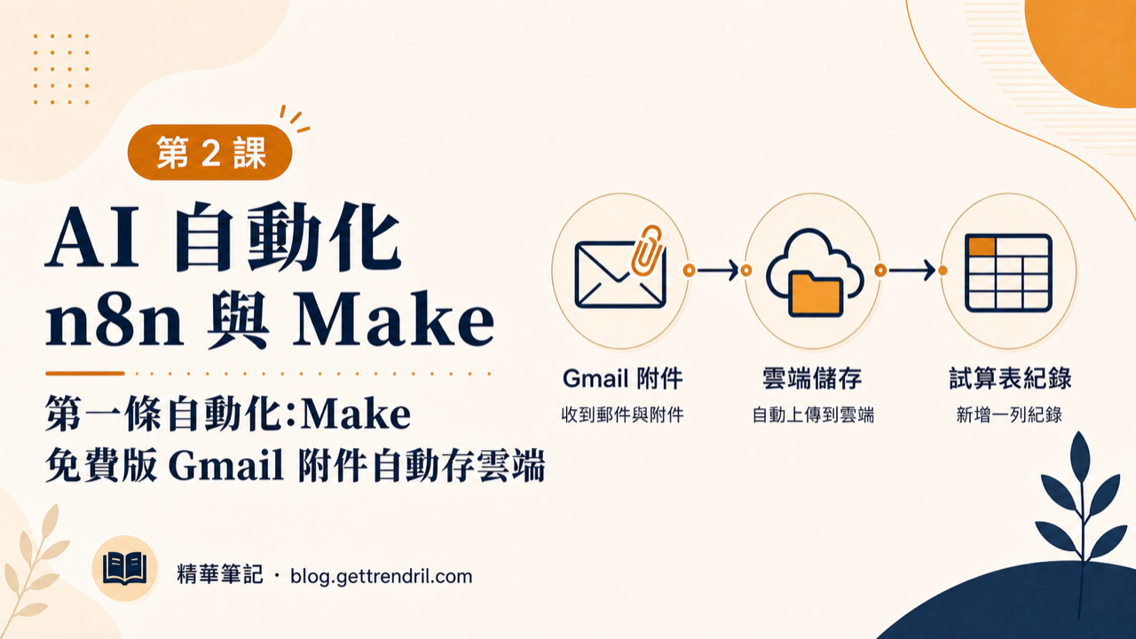 第一條自動化:Make 免費版 Gmail 附件自動存雲端