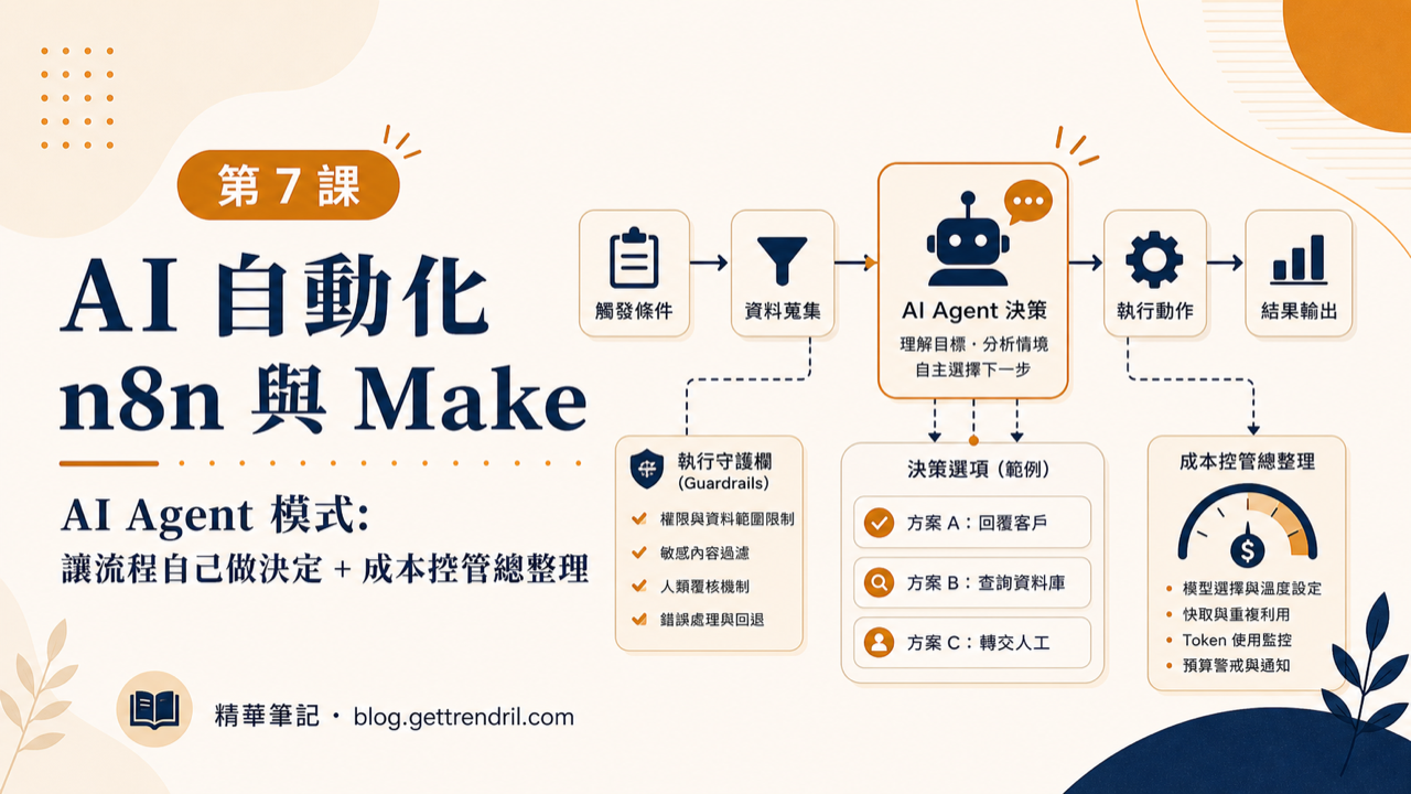 AI Agent 模式:讓流程自己做決定 + 成本控管總整理