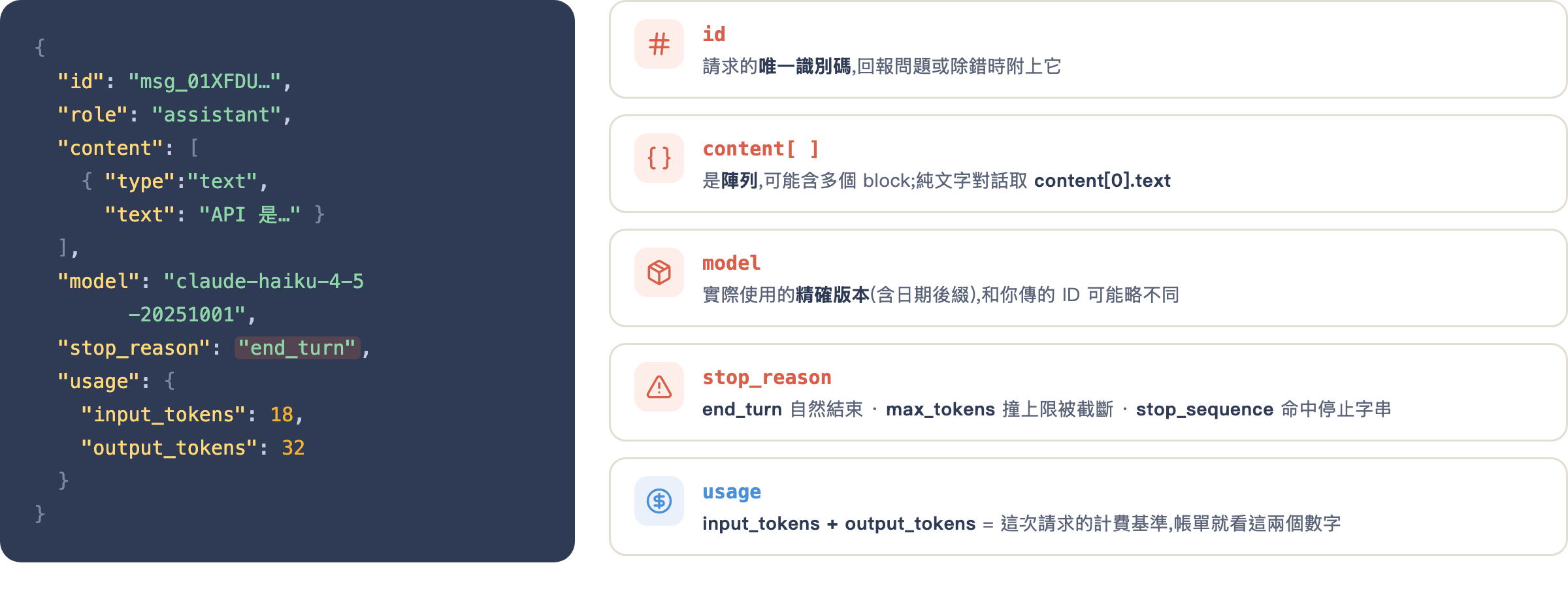 API 回應物件解剖圖