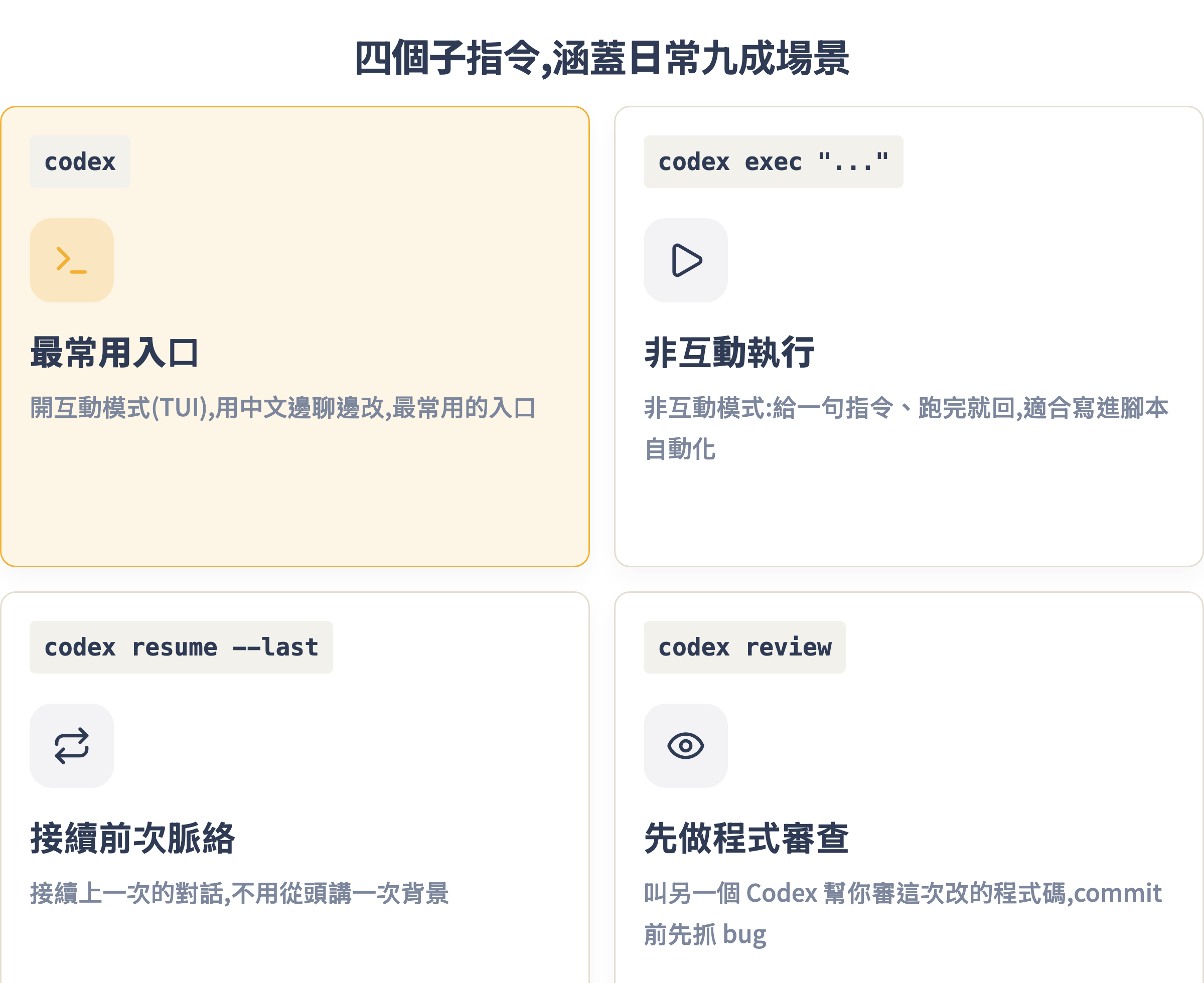 Codex 四個常用子指令:codex、codex exec、codex resume --last、codex review