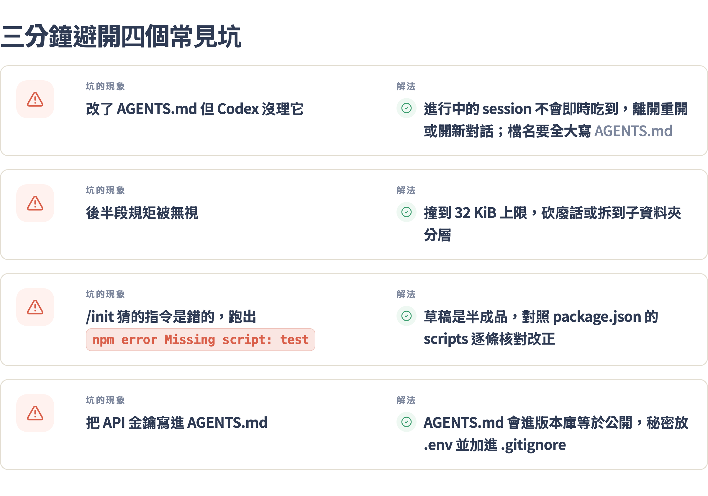 AGENTS.md 常見坑速查表:沒理它是 session 未重開、後半被無視是撞 32 KiB、指令錯是 /init 沒核對、金鑰外洩要放 .env