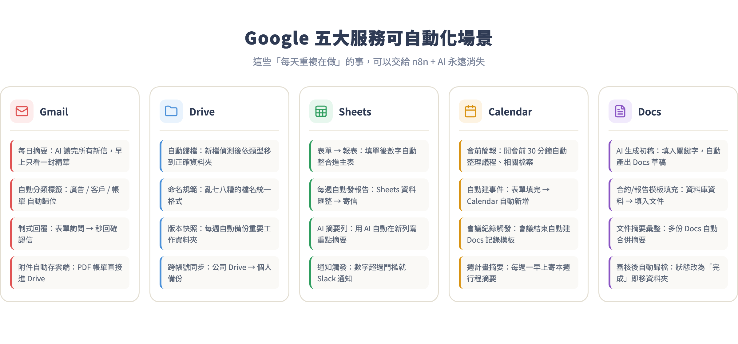 Google 五大服務可自動化場景一覽