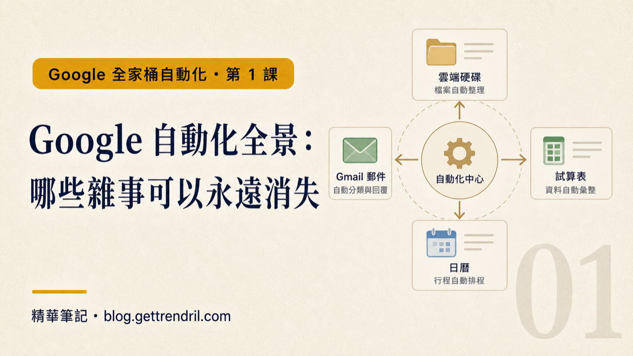 Google 全家桶自動化