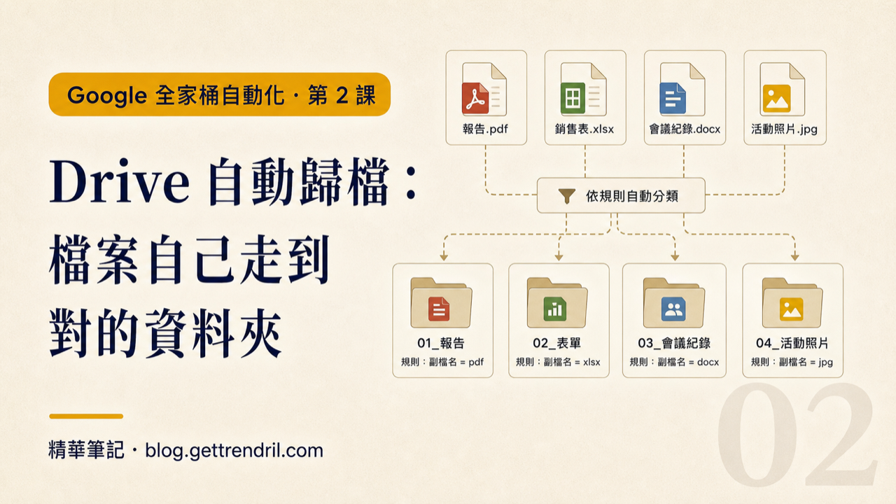 Drive 自動歸檔:檔案自己走到對的資料夾