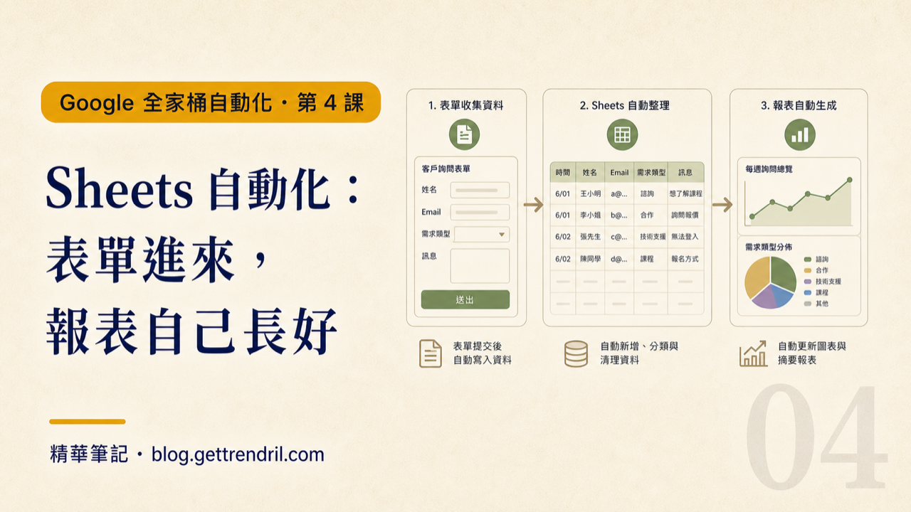 Sheets 自動化:表單進來,報表自己長好