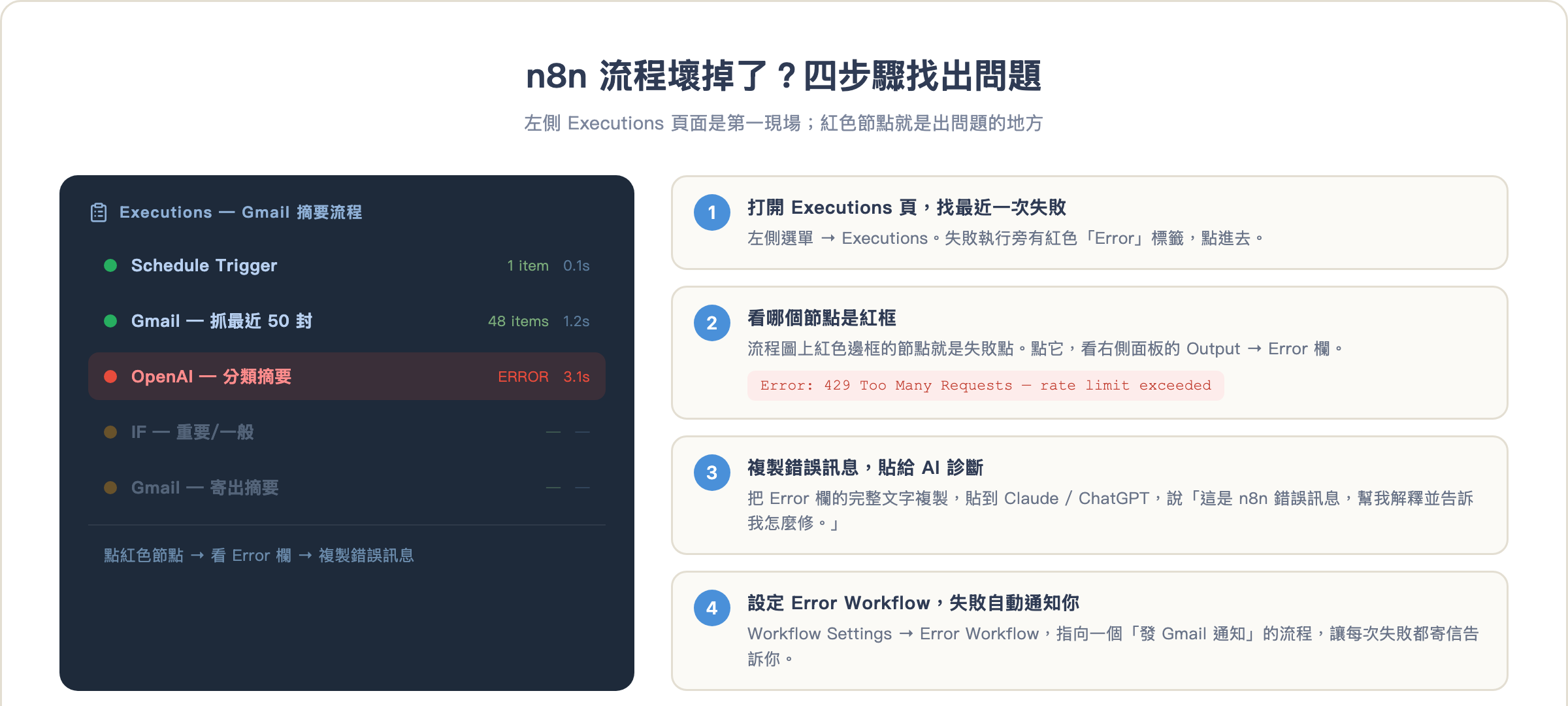n8n 流程壞掉了？四步驟找出問題