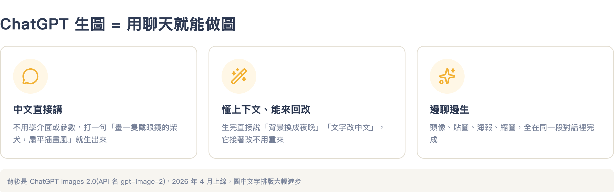 ChatGPT 生圖的三大特點:中文直接講、懂上下文能來回改、邊聊邊生