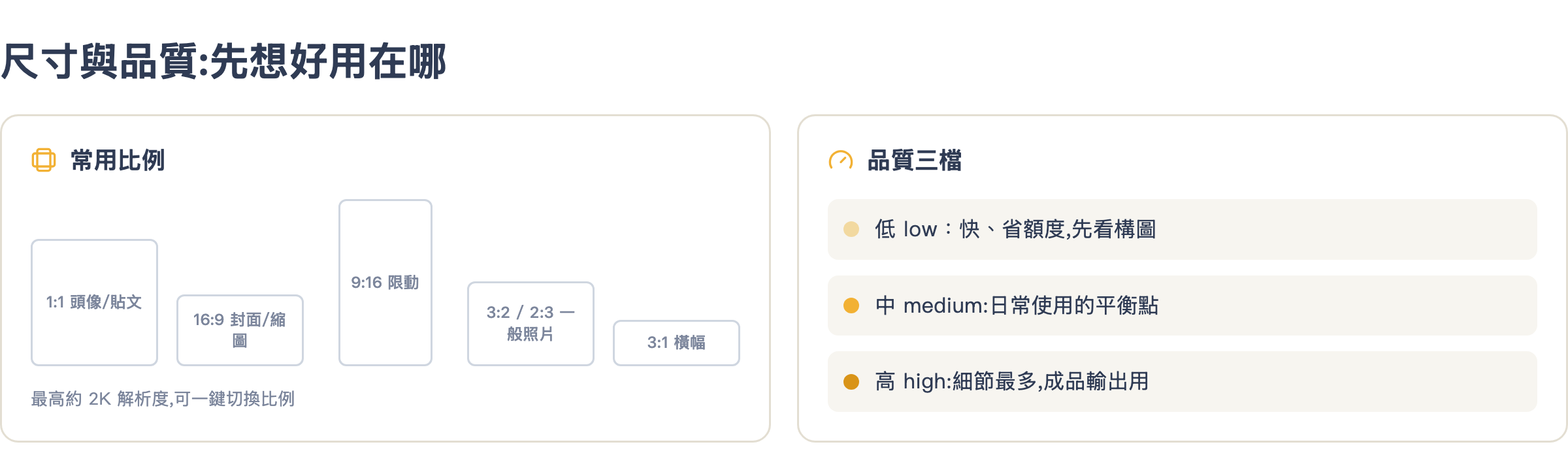常用比例(1:1、16:9、9:16、3:2、3:1)與品質三檔 low/medium/high 說明