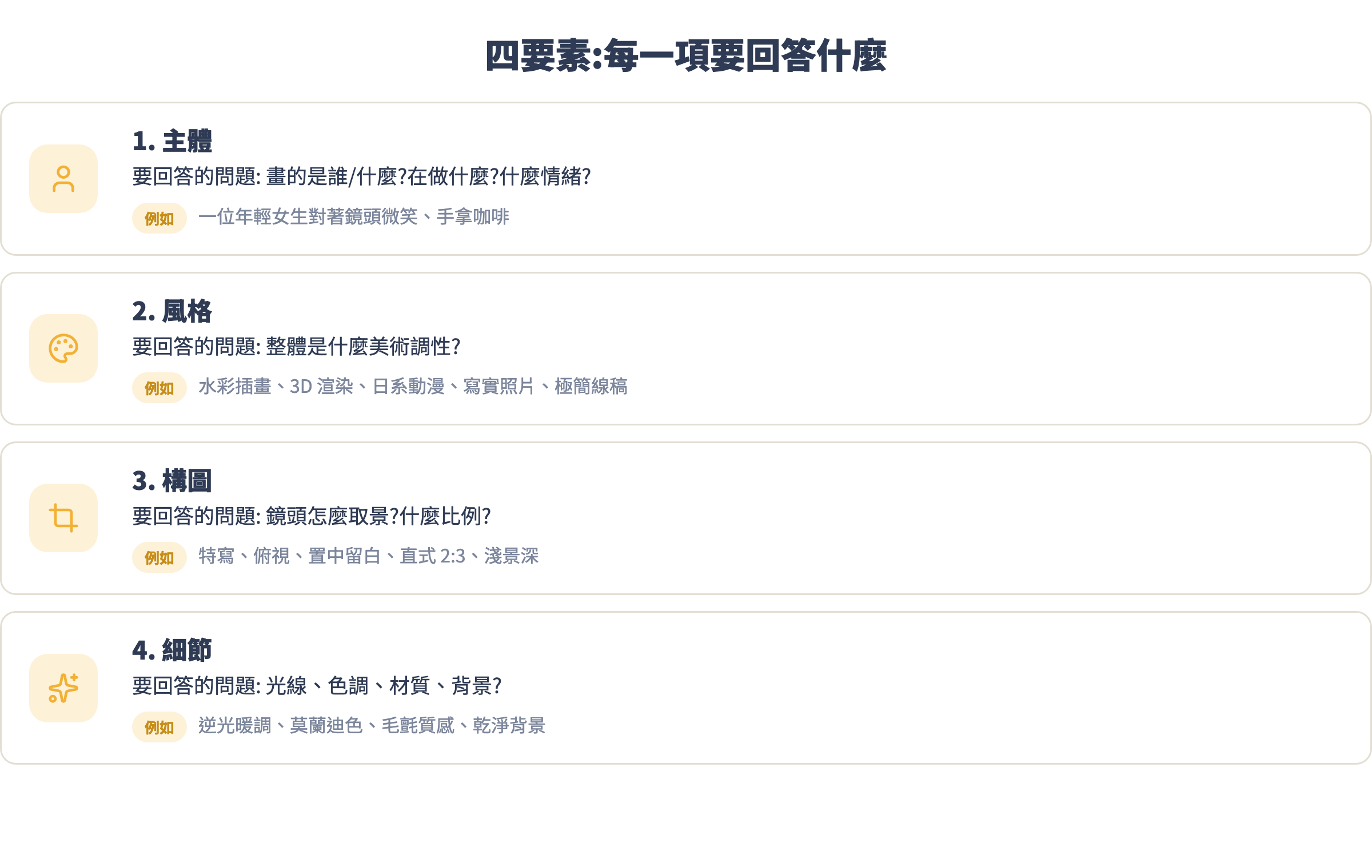 四要素逐一拆解表:主體、風格、構圖、細節各自要回答的問題與可以填的詞