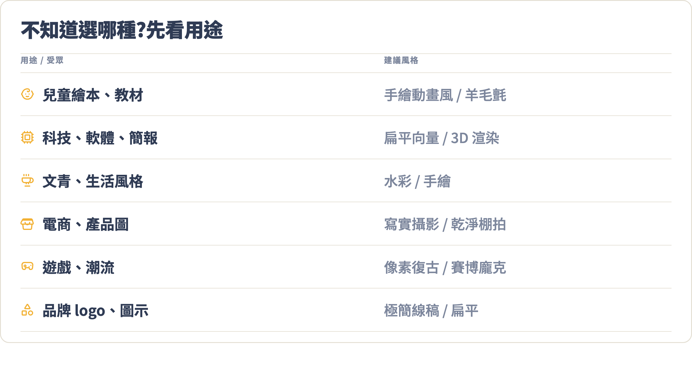 依用途挑風格決策表:兒童、科技、文青、電商、遊戲、品牌各自建議風格