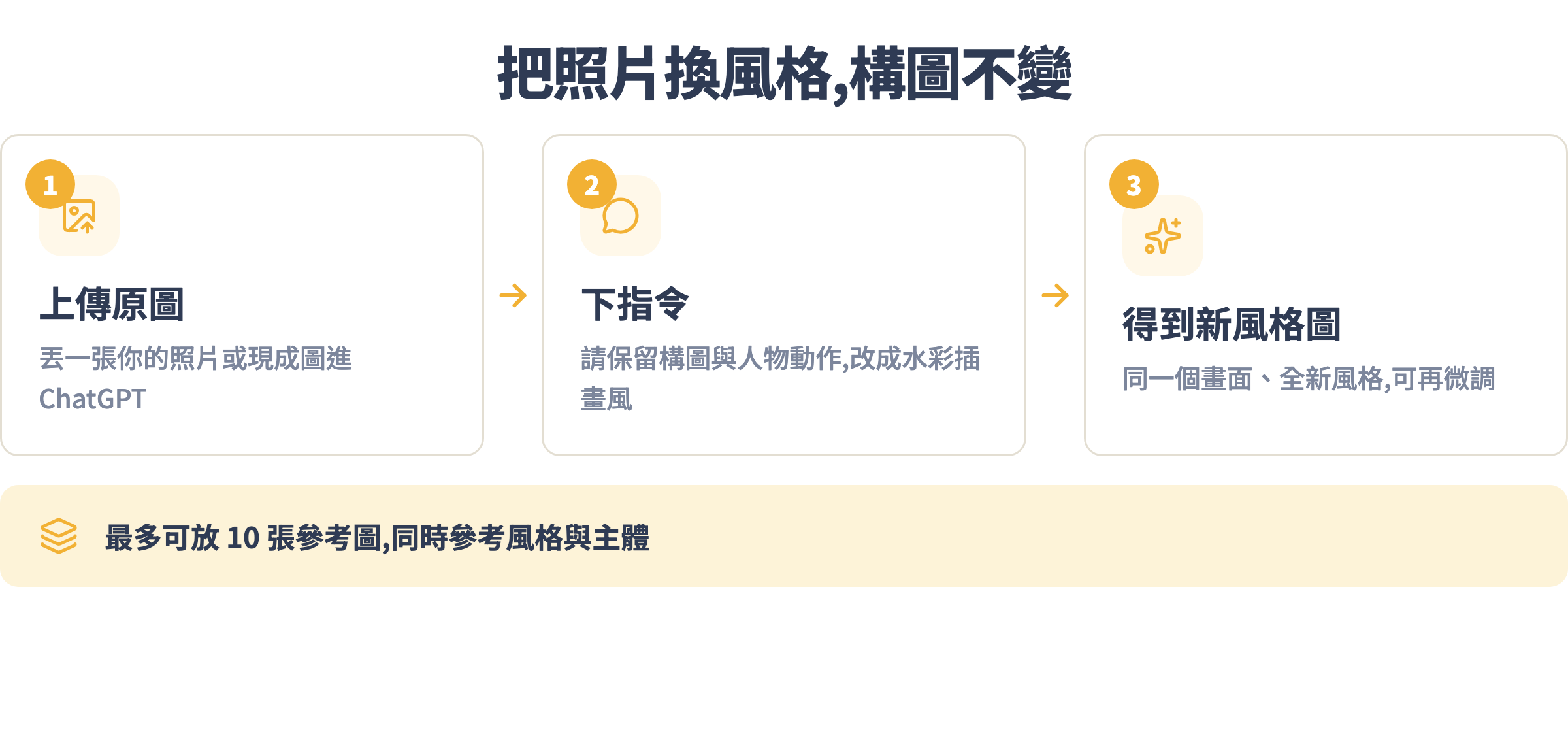 用參考圖做風格轉移:上傳原圖、下指令、得到新風格
